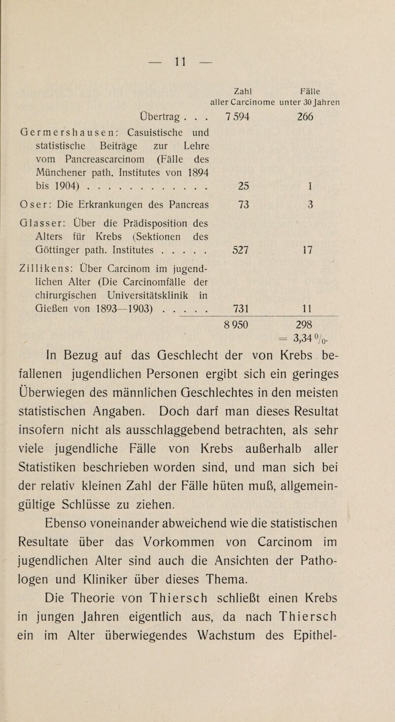 Zahl Fälle aller Carcinome unter 30 Jahren Übertrag . . . 7 594 266 Germershausen: Casuistische und statistische Beiträge zur Lehre vom Pancreascarcinom (Fälle des Münchener path. Institutes von 1894 bis 1904). 25 1 Oser: Die Erkrankungen des Pancreas 73 3 G lass er: Über die Prädisposition des Alters für Krebs (Sektionen des Göttinger path. Institutes. 527 17 Zillikens: Über Carcinom im jugend¬ lichen Alter (Die Carcinomfälle der chirurgischen Universitätsklinik in Gießen von 1893—1903) . 731 11 8 950 298 = 3,34 o/0. In Bezug auf das Geschlecht der von Krebs be¬ fallenen jugendlichen Personen ergibt sich ein geringes Überwiegen des männlichen Geschlechtes in den meisten statistischen Angaben. Doch darf man dieses Resultat insofern nicht als ausschlaggebend betrachten, als sehr viele jugendliche Fälle von Krebs außerhalb aller Statistiken beschrieben worden sind, und man sich bei der relativ kleinen Zahl der Fälle hüten muß, allgemein¬ gültige Schlüsse zu ziehen. Ebenso voneinander abweichend wie die statistischen Resultate über das Vorkommen von Carcinom im jugendlichen Alter sind auch die Ansichten der Patho¬ logen und Kliniker über dieses Thema. Die Theorie von Thiersch schließt einen Krebs in jungen Jahren eigentlich aus, da nach Thiersch ein im Alter überwiegendes Wachstum des Epithel-