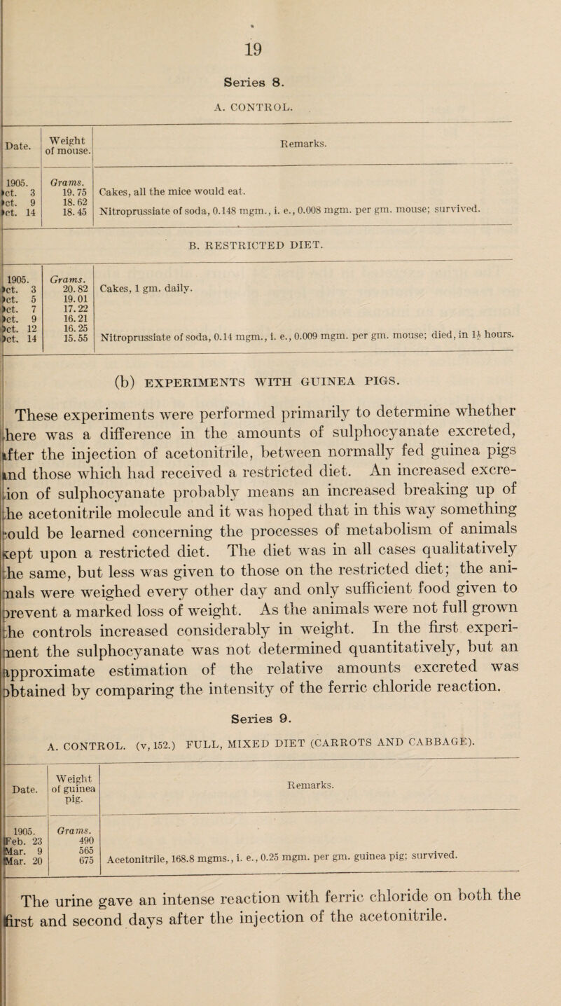 A. CONTROL. Date. Weight of mouse. Remarks. 1905. ct. 3 ct. 9 'Ct. 14 Grams. 19.75 18.62 18.45 Cakes, all the mice would eat. Nitroprussiate of soda, 0.148 mgm., i. e., 0.008 mgm. per gm. mouse; survived. B. RESTRICTED DIET. 1905. >ct. 3 i)ct. 5 !>ct. 7 )ct. 9 >ct. 12 >ct. 14 Grams. 20.82 19.01 17.22 16.21 16.25 15.55 Cakes, 1 gm. daily. Nitroprussiate of soda, 0.14 mgm., i. e., 0.009 mgm. per gm. mouse; died, in U hours. (b) EXPERIMENTS WITH GUINEA PIGS. These experiments were performed primarily to determine whether here was a difference in the amounts of sulphocyanate excreted, after the injection of acetonitrile, between normally fed guinea pigs ind those which had received a restricted diet. An increased excre- ion of sulphocyanate probably means an increased breaking up of he acetonitrile molecule and it was hoped that in this way something sould be learned concerning the processes of metabolism of animals tcept upon a restricted diet. The diet was in all cases qualitatively -he same, but less was given to those on the restricted diet; the ani¬ mals were weighed every other day and only sufficient food given to prevent a marked loss of weight. As tne animals were not fud grown die controls increased considerably in weight. In the first experi¬ ment the sulphocyanate was not determined quantitatively, but an approximate estimation of the relative amounts excreted was obtained by comparing the intensity of the ferric chloride reaction. Series 9. A. CONTROL, (v, 152.) FULL, MIXED DIET (CARROTS AND CABBAGE). Date. Weight of guinea Pig- Remarks. 1905. Fe b. 23 friar. 9 friar. 20 Grams. 490 565 675 Acetonitrile, 168.8 mgms., i. e., 0.25 mgm. per gm. guinea pig; survived. The urine gave an intense reaction with ferric chloride on both the