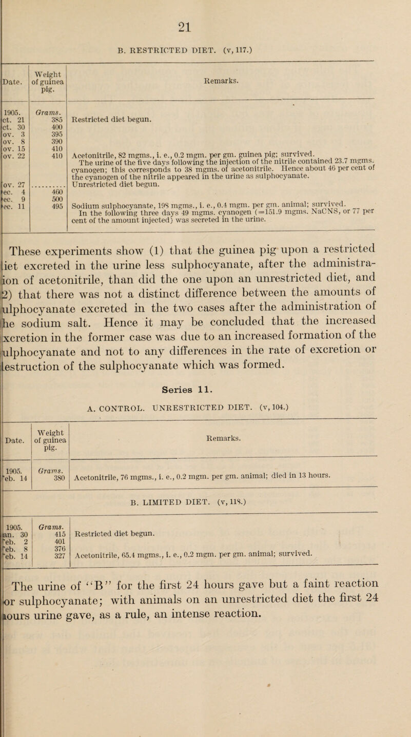 B. RESTRICTED DIET, (v, 117.) Date. W eight of guinea pig- 1905. Grams. ct. 21 385 ct. 30 400 ov. 3 395 ov. 8 390 ov. 15 410 ov. 22 410 ov. 27 ec. 4 460 ec. 9 500 ec. 11 495 Remarks. Restricted diet begun. Acetonitrile, 82 mgms., i. e., 0.2 mgm. per gm. guinea pig; survived. _ The urine of the five days following the injection of the nitrile contained 23.7 mgms. cyanogen; this corresponds to 38 mgms. of acetonitrile. Hence about 46 per cent of the cyanogen of the nitrile appeared in the urine as sulphocyanate. Unrestricted diet begun. Sodium sulphocyanate, 198 mgms., i. e., 0.4 mgm. per gm. animal; survived. In the following three days 49 mgms. cyanogen ( = 151.9 mgms. NaCNb, or 7/ per cent of the amount injected) was secreted in the urine. These experiments show (1) that the guinea pig upon a restricted iet excreted in the urine less sulphocyanate, after the administra- ion of acetonitrile, than did the one upon an unrestricted diet, and ) that there was not a distinct difference between the amounts of lphocyanate excreted in the two cases after the administration ol e sodium salt. Hence it may be concluded that the increased jxcretion in the former case was due to an increased formation of the ulphocyanate and not to any differences in the rate of excretion or Instruction of the sulphocyanate which was formed. Series 11. A. CONTROL. UNRESTRICTED DIET, (v, 104.) Date. Weight of guinea pig- Remarks. 1905. Teb. 14 Grams. 380 Acetonitrile, 76 mgms., i. e., 0.2 mgm. per gm. animal; died in 13 hours. B. LIMITED DIET, (v, 118.) 1905. »n. 30 eb. 2 eb. 8 *eb. 14 Grams. 415 401 376 327 Restricted diet begun. Acetonitrile, 65.4 mgms., i. e., 0.2 mgm. per gm. animal; survived. The urine of “B” for the first 24 hours gave but a faint reaction ✓ A. ~ ; ours urine gave, as a rule, an intense reaction.