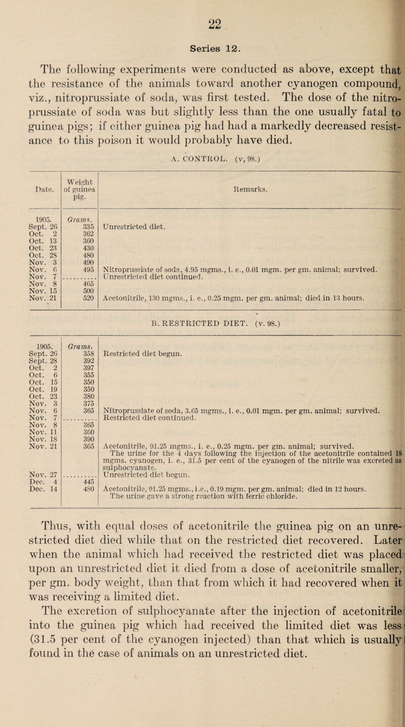 Series 12. The following experiments were conducted as above, except that the resistance of the animals toward another cyanogen compound, viz., nitroprussiate of soda, was first tested. The dose of the nitro prussiate of soda was but slightly less than the one usually fatal to guinea pigs; if either guinea pig had had a markedly decreased resist¬ ance to this poison it would probably have died. A. CONTROL, (v, 98.) Date. Weight o! guinea pig. Remarks. 1905. Grams. Sept. 26 335 Unrestricted diet. Oct. 2 362 Oct. 13 360 Oct. 23 430 Oct. 28 480 Nov. 3 490 Nov. G 495 Nitroprussiate of soda, 4.95 mgms., i. e., 0.01 mgm. per gm. animal; survived. Nov. 7 Unrestricted diet continued. Nov. 8 465 Nov. 15 500 Nov. 21 520 Acetonitrile, 130 mgms., i. e., 0.25 mgm. per gm. animal; died in 13 hours. B. RESTRICTED DIET. (v. 98.) 1905. Grams. Sept. 26 358 Restricted diet begun. Sept. 28 392 Oct. 2 397 Oct. 6 355 Oct. 15 350 Oct. 19 350 Oct. 23 380 Nov. 3 375 Nov. 6 365 Nitroprussiate of soda, 3.65 mgms., i. e., 0.01 mgm. per gm. animal; survived. Nov. 7 Restricted diet continued. Nov. 8 365 Nov. 11 360 Nov. 18 390 Nov. 21 365 Acetonitrile, 91.25 mgms., i. e., 0.25 mgm. per gm. animal; survived. The urine for the 4 days following the injection of the acetonitrile contained 18 mgms. cyanogen, i. e., 31.5 per cent of the cyanogen of the nitrile was excreted as sulphocyanate. Nov. 27 Unrestricted diet begun. Dec. 4 445 Dec. 14 480 Acetonitrile, 91.25 mgms., i.e., 0.19 mgm. per gm. animal; died in 12 hours. The urine gave a strong reaction with ferric chloride. Thus, with equal doses of acetonitrile the guinea pig on an unre¬ stricted diet died while that on the restricted diet recovered. Later when the animal which had received the restricted diet was placed upon an unrestricted diet it died from a dose of acetonitrile smaller, per gm. bod}^ weight, than that from which it had recovered when it was receiving a limited diet. The excretion of sulphocyanate after the injection of acetonitrile into the guinea pig which had received the limited diet was less1 (31.5 per cent of the cyanogen injected) than that which is usually! found in the case of animals on an unrestricted diet.