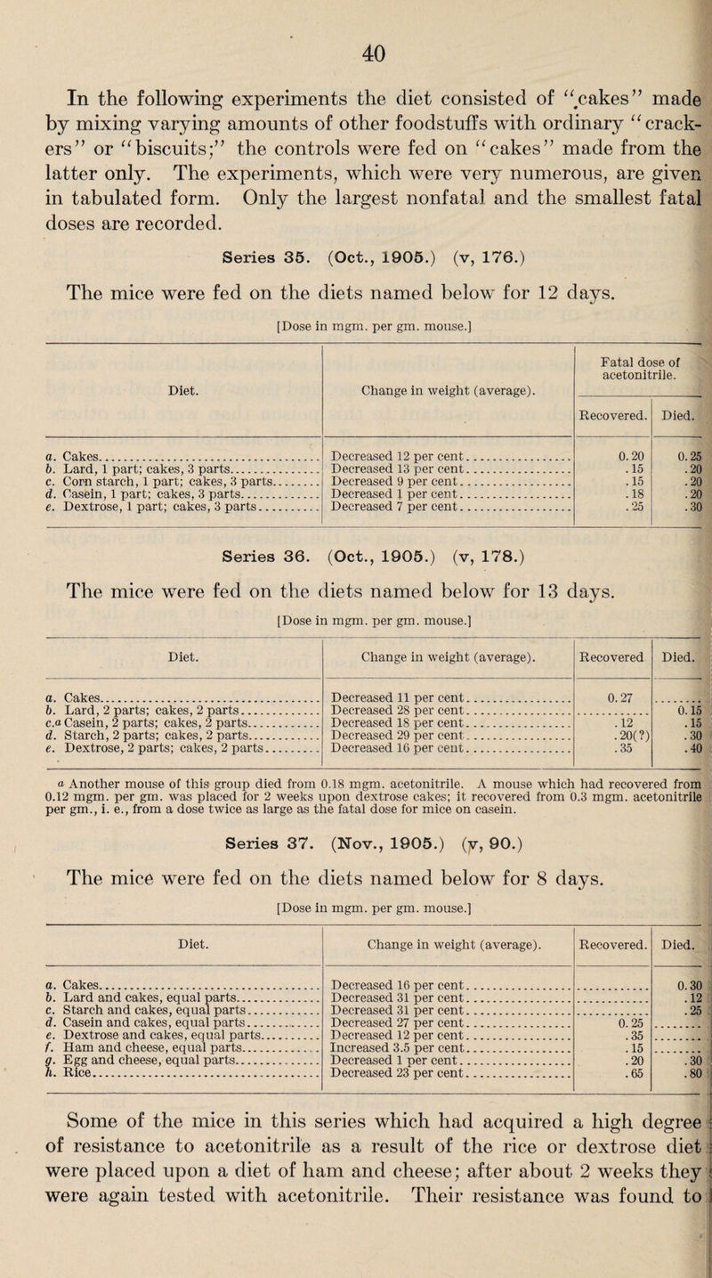 In the following experiments the diet consisted of “cakes” made by mixing varying amounts of other foodstuffs with ordinary “crack¬ ers” or “biscuits;” the controls were fed on “cakes” made from the latter only. The experiments, which were very numerous, are given in tabulated form. Only the largest nonfatal and the smallest fatal doses are recorded. Series 35. (Oct., 1905.) (v, 176.) The mice were fed on the diets named below for 12 days. [Dose in mgm. per gm. mouse.] Fatal dose of acetonitrile. Diet. Change in weight (average). a. Cakes.. b. Lard, 1 part; cakes, 3 parts.. c. Corn starch, 1 part; cakes, 3 parts d. Casein, 1 part; cakes, 3 parts. e. Dextrose, 1 part; cakes, 3 parts... Decreased 12 per cent Decreased 13 per cent Decreased 9 per cent. Decreased 1 per cent. Decreased 7 per cent. Recovered. Died. 0.20 0.25 .15 .20 .15 .20 .18 .20 .25 .30 Series 36. (Oct., 1905.) (v, 178.) The mice were fed on the diets named below for 13 days. [Dose in mgm. per gm. mouse.] Diet. Change in weight (average). Recovered Died. a. Cakes. Decreased 11 per cent. 0.27 b. Lard, 2 parts; cakes, 2 parts. Decreased 28 per cent. 0.15 c.a Casein, 2 parts; cakes, 2 parts. Decreased 18 per cent. . 12 .15 d. Starch, 2 parts; cakes, 2 parts. Decreased 29 per cent . .20(?) .30 e. Dextrose,2 parts; cakes,2 parts. Decreased 16 per cent. .35' .40 a Another mouse of this group died from 0.18 mgm. acetonitrile. A mouse which had recovered from 0.12 mgm. per gm. was placed for 2 weeks upon dextrose cakes; it recovered from 0.3 mgm. acetonitrile per gm., i. e., from a dose twice as large as the fatal dose for mice on casein. Series 37. (Nov., 1905.) (y, 90.) The mice were fed on the diets named below for 8 days. [Dose in mgm. per gm. mouse.] Diet. a. Cakes. b. Lard and cakes, equal parts. c. Starch and cakes, equal parts... d. Casein and cakes, equal parts... e. Dextrose and cakes, equal parts f. Ham and cheese, equal parts.... g. Egg and cheese, equal parts. h. Rice. Change in weight (average). Recovered. Died. Decreased 16 per cent. 0.30 Decreased 31 per cent. .12 Decreased 31 per cent. .25 Decreased 27 per cent. 0.25 Decreased 12 per cent. .35 Increased 3.5 per cent. .15 Decreased 1 per cent. .20 .30 Decreased 23 per cent. .65 .80 Some of the mice in this series which had acquired a high degree i of resistance to acetonitrile as a result of the rice or dextrose diet : were placed upon a diet of ham and cheese; after about 2 weeks they I were again tested with acetonitrile. Their resistance was found to \