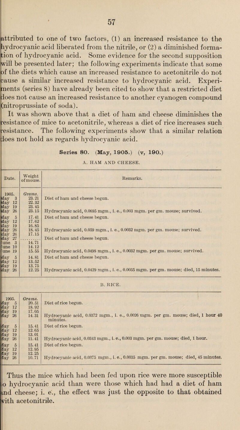 attributed to one of two factors, (1) an increased resistance to the hydrocyanic acid liberated from the nitrile, or (2) a diminished forma¬ tion of hydrocyanic acid. Some evidence for the second supposition will be presented later; the following experiments indicate that some sf the diets which cause an increased resistance to acetonitrile do not 3ause a similar increased resistance to hydrocyanic acid. Experi- uents (series 8) have already been cited to show that a restricted diet ioes not cause an increased resistance to another cyanogen compound [nitroprussiate of soda). It was shown above that a diet of ham and cheese diminishes the resistance of mice to acetonitrile, whereas a diet of rice increases such resistance. The following experiments show that a similar relation does not hold as regards hydrocyanic acid. Series 80. (May, 1905.) (v, 190.) A. HAM AND CHEESE. Date. Weight of mouse. Remarks. 1905. Grams. day 3 23.21 Diet of ham and cheese begun. May 12 22. 32 ray 19 23. 45 ray 26 23.15 Hydrocyanic acid, 0.0695 mgm., i. e., 0.003 mgm. per gm. mouse; survived. ray 5 17.41 Diet of ham and cheese begun. ray 12 17. 62 ray 19 16.85 lay 26 18. 45 Hydrocyanic acid, 0.059 mgm., i. e., 0.0032 mgm. per gm. mouse; survived. lay 26 17.15 lay 27 Diet of ham and cheese begun. une 3 14. 71 one 10 14.12 une 19 15. 55 Hydrocyanic acid, 0.0498 mgm., i. e., 0.0032 mgm. per gm. mouse; survived. lay 5 14. 81 Diet of ham and cheese begun. May 12 13. 52 lay 19 13. 75 lay 26 12. 25 Hydrocyanic acid, 0.0429 mgm., i. e., 0.0035 mgm. per gm. mouse; died, 15 minutes. B. RICE. 1905. Grams. May 5 20. 51 Diet of rice begun. May 12 18. 92 May 19 17. 05 Hydrocyanic acid, 0.0372 mgm., i. e., 0.0026 mgm. per gm. mouse; died, 1 hour 40 minutes. May 26 14. 31 May 5 15. 41 Diet of rice begun. May 12 12. 65 May 19 13.01 Hydrocyanic acid, 0.0343 mgm., i. e., 0.003 mgm. per gm. mouse; died, 1 hour. May 26 11.41 lay 5 15.41 Diet of rice begun. lay 12 12. 95 May 19 12. 25 May 26 10. 71 Hydrocyanic acid, 0.0375 mgm., i. e., 0.0035 mgm. per gm. mouse; died, 45 minutes. Thus the mice which had been fed upon rice were more susceptible o hydrocyanic acid than were those which had had a diet of ham md cheese; i. e., the effect was just the opposite to that obtained rith acetonitri-le.