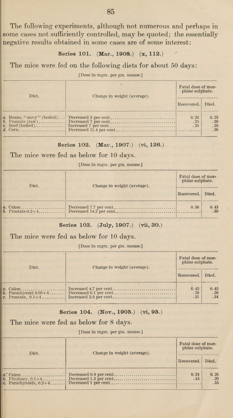 The following experiments, although not numerous and perhaps in some cases not sufficiently controlled, may be quoted; the essentially negative results obtained in some cases are of some interest: Series 101. (Mar., 1908.) (x, 112.) The mice were fed on the following diets for about 50 days: [Dose in mgm. per gm. mouse.] Diet. a. Beans, navy” b. Peanuts (raw). c. Beef (boiled)... d. Corn. Fatal dose of mor¬ phine sulphate. Change in weight (average). (boiled)... Decreased 3 per cent... Decreased 7 per cent... Increased 7 per cent.... Decreased 11.4 per cent Recovered. Died. 0.20 .25 .28 0. 23 .30 .30 .36 Series 102. (Mar., 1907.) (vi, 126.) The mice were fed as below for 10 days. [Dose in mgm. per gm. mouse.] Diet. Change in weight (average). Fatal dose of mor¬ phine sulphate. Recovered. Died. a. Cakes. Decreased 7.7 per cent. 0.38 0.43 b. Prostate 0.2+4. Decreased 14.2 per cent. .30 Series 103. (July, 1907.) (vii, 30.) The mice were fed as below for 10 days. [Dose in mgm. per gm. mouse.] Diet. a. Cakes. b. Parathyroid 0.05+4 c. Prostate, 0.1+4 ... Change in weight (average). Fatal dose of mor¬ phine sulphate. Recovered. Died. Increased 4.7 per cent. 0.43 0.45 Decreased 6.1 per cent. .20 .30 Increased 2.6 per cent. .31 .34 Series 104. (Nov., 1905.) (vi, 95.) The mice were fed as below for 8 days. [Dose in mgm. per gm. mouse.] Diet. Change in weight (average). Fatal dose of mor¬ phine sulphate. Recovered. Died. a.' Cakes Decreased 0.9 per cent. 0.24 .15 0.26 .20 .35 h Pituitary 0 1+4 Decreased 1.3 per cent. r. Parathyroids 0 2+4 Decreased 1 per cent.