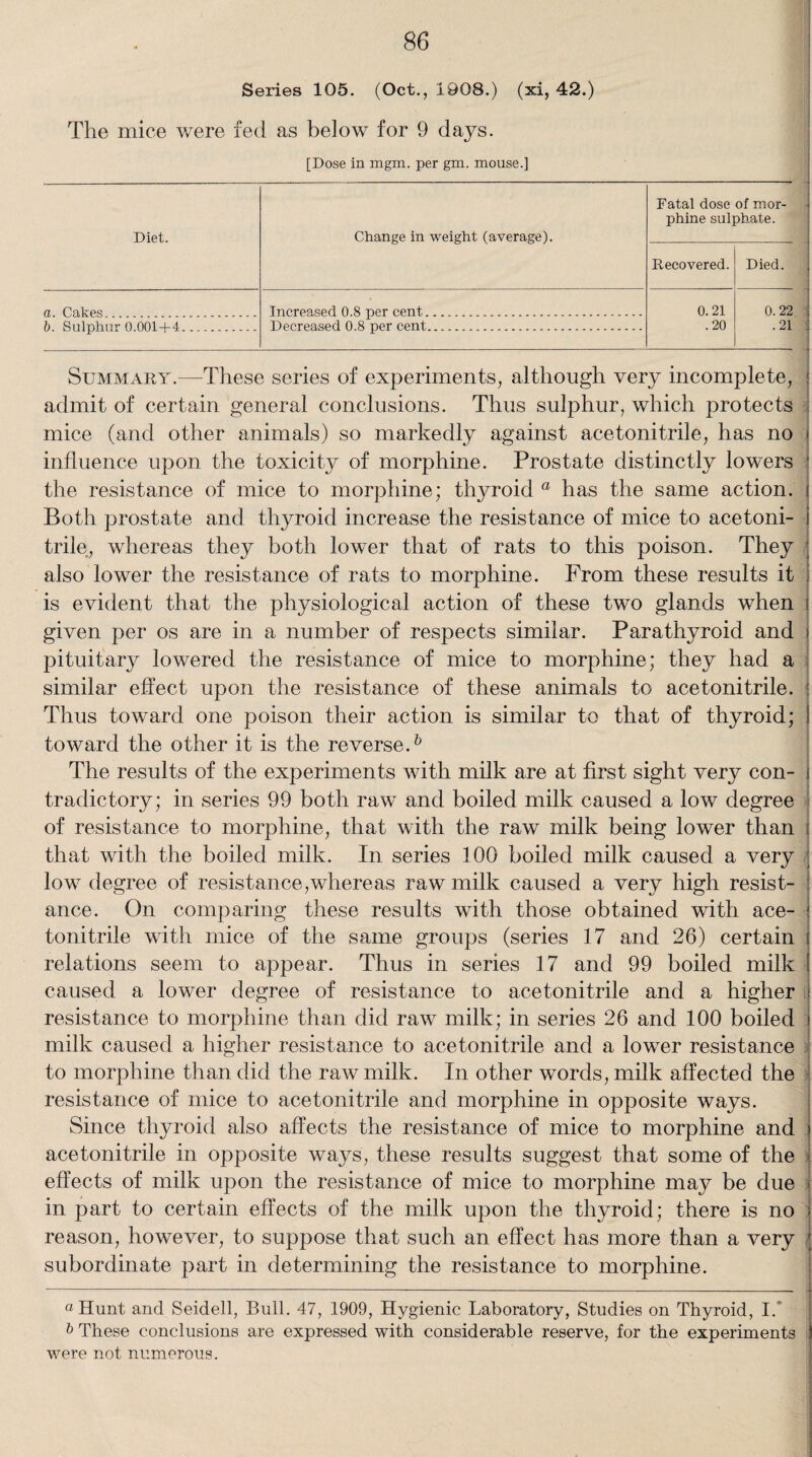 Series 105. (Oct., 1908.) (xi, 42.) The mice were fed as below for 9 days. [Dose in mgm. per gm. mouse.] Diet. Change in weight (average). Fatal dose of mor¬ phine sulphate. Recovered. Died. a. Calces Increased 0.8 per cent. 0.21 0. 22 b. Sulphur 0 001+4 Decreased 0.8 per cent. .20 .21 Summary.—These series of experiments, although very incomplete, admit of certain general conclusions. Thus sulphur, which protects mice (and other animals) so markedly against acetonitrile, has no influence upon the toxicity of morphine. Prostate distinctly lowers the resistance of mice to morphine; thyroid a has the same action. I Both prostate and thyroid increase the resistance of mice to acetoni- | trile, whereas they both lower that of rats to this poison. They also lower the resistance of rats to morphine. From these results it is evident that the physiological action of these two glands when j given per os are in a number of respects similar. Parathyroid and j pituitary lowered the resistance of mice to morphine; they had a similar effect upon the resistance of these animals to acetonitrile. Thus toward one poison their action is similar to that of thyroid; I toward the other it is the reverse.5 The results of the experiments with milk are at first sight very con- j tradictory; in series 99 both raw and boiled milk caused a low degree of resistance to morphine, that with the raw milk being lower than i that with the boiled milk. In series 100 boiled milk caused a very _ low degree of resistance,whereas raw milk caused a very high resist- : ance. On comparing these results with those obtained with ace- j tonitrile with mice of the same groups (series 17 and 26) certain i relations seem to appear. Thus in series 17 and 99 boiled milk 1 caused a lower degree of resistance to acetonitrile and a higher resistance to morphine than did raw milk; in series 26 and 100 boiled i milk caused a higher resistance to acetonitrile and a lower resistance to morphine than did the raw milk. In other words, milk affected the resistance of mice to acetonitrile and morphine in opposite ways. Since thyroid also affects the resistance of mice to morphine and > acetonitrile in opposite ways, these results suggest that some of the effects of milk upon the resistance of mice to morphine may be due in part to certain effects of the milk upon the thyroid; there is no i reason, however, to suppose that such an effect has more than a very I subordinate part in determining the resistance to morphine. aHunt and Seidell, Bull. 47, 1909, Hygienic Laboratory, Studies on Thyroid, I. & These conclusions are expressed with considerable reserve, for the experiments were not numerous.