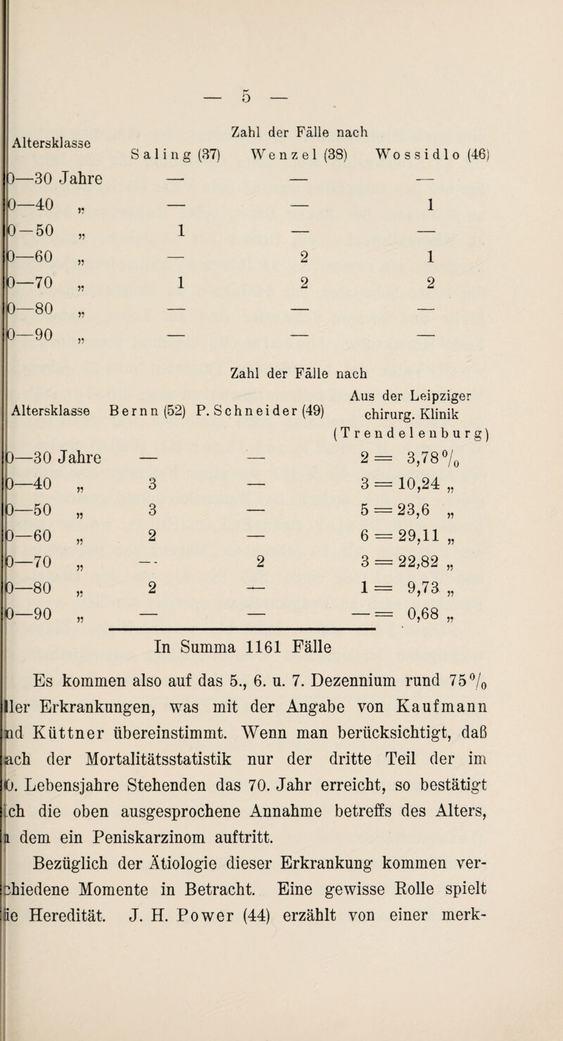 Altersklasse Saling (87) Zahl der Fälle nach Wenzel (38) W 0 s s i d 1 0 (46) 3— -30 Jahre — — -— 0- -40 r — — 1 0- -50 1 — 9— -60 5? — 2 1 0- -70 1 2 2 0- -80 r — — — 0- -90 r — — — Zahl der Fälle nach Aus der Leipziger Altersklasse Bernn (52) P. Schneider (49) chirurg. Klinik (Trendelenbürg) 9—30 Jahre o T r 9—50 9—60 9—70 j? D—80 0—90 r 3 — 3 — 2 — 2 2 — 2- 3,78 «/o 3 = 10,24 ,, 5 = 23,6 „ 6 = 29,11 „ 3 = 22,82 ,, 1 = 9,7a „ — = 0,68 „ In Summa 1161 Fälle Es kommen also auf das 5., 6. u. 7. Dezennium rund 75% Iler Erkrankungen, was mit der Angabe von Kaufmann üd Küttner übereinstimmt. Wenn man berücksichtigt, daß ach der Mortalitätsstatistik nur der dritte Teil der im (0. Lebensjahre Stehenden das 70. Jahr erreicht, so bestätigt ich die oben ausgesprochene Annahme betreffs des Alters, ji dem ein Peniskarzinom auftritt. 1 Bezüglich der Ätiologie dieser Erkrankung kommen ver- phiedene Momente in Betracht. Eine gewisse Bolle spielt |ie Heredität. J. H. Power (44) erzählt von einer merk-