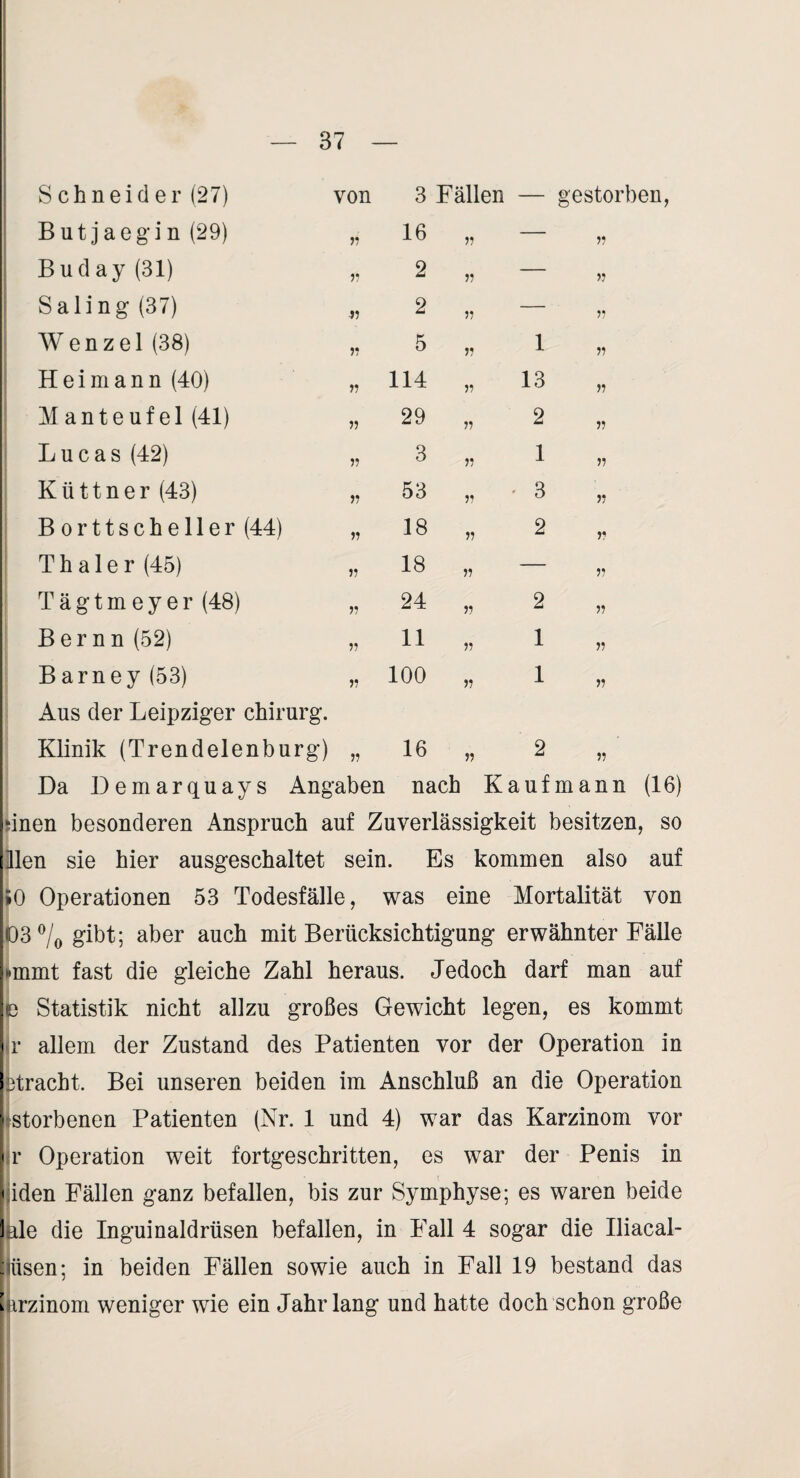 Schneider (27) But jaegin (29) B u d ay (31) Saling (37) W e n z e 1 (38) Hei mann (40) Manteufel (41) Lucas (42) Küttner (43) Borttscheller (44) T h a 1 e r (45) Tägtmeyer (48) Bernn (52) Barney (53) Aus der Leipziger Chirurg. Klinik (Trendelenburg) von r V r 5? r r 77 77 77 3 Fällen 16 gestorben, 2 2 5 114 29 3 53 18 18 24 11 100 16 77 77 77 77 77 77 77 77 77 77 77 77 1 13 2 1 3 2 2 1 1 77 77 77 77 77 77 77 77 77 77 77 77 77 Da Demarquays Angaben nach Kaufmann (16) dnen besonderen Anspruch auf Zuverlässigkeit besitzen, so llen sie hier ausgeschaltet sein. Es kommen also auf j*.0 Operationen 53 Todesfälle, was eine Mortalität von |03Vo §'^^^‘7 mit Berücksichtigung erwähnter Fälle »mmt fast die gleiche Zahl heraus. Jedoch darf man auf D Statistik nicht allzu großes Gewicht legen, es kommt O’ allem der Zustand des Patienten vor der Operation in ijtracht. Bei unseren beiden im Anschluß an die Operation storbenen Patienten (Nr. 1 und 4) war das Karzinom vor i r Operation weit fortgeschritten, es war der Penis in 'liden Fällen ganz befallen, bis zur Symphyse; es waren beide lale die Inguinaldrüsen befallen, in Fall 4 sogar die Iliacal- jüsen; in beiden Fällen sowie auch in Fall 19 bestand das ^irzinom weniger wie ein Jahr lang und hatte doch schon große