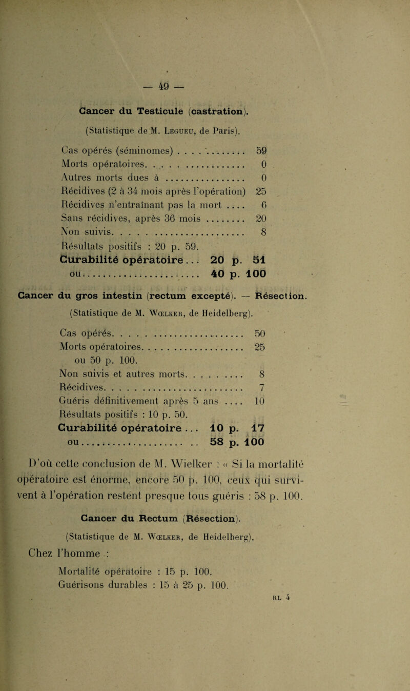 Cancer du Testicule (castration). (Statistique de M. Legueu, de Paris). Cas opérés (séminomes) .. 59 Morts opératoires. 0 Autres morts dues à . 0 Récidives (2 à 34 mois après l’opération) 25 Récidives n’entraînant pas la mort .... 6 Sans récidives, après 36 mois. 20 Non suivis. 8 Résultats positifs : 20 p. 59. Curabilité opératoire... 20 p. 51 ou. 40 p. 100 Cancer du gros intestin (rectum excepté). — Résection. (Statistique de M. Wœlker, de Heidelberg). Cas opérés. 50 Morts opératoires. 25 ou 50 p. 100. Non sttivis et autres morts. 8 Récidives. 7 Guéris définitivement après 5 ans .... 10 Résultats positifs : 10 p. 50. Curabilité opératoire ... 10 p. 17 ou. 58 p. 100 D’où cette conclusion de M. Wielker : « Si la mortalité opératoire est énorme, encore 50 p. 100, ceux qui survi¬ vent à l’opération restent presque tous guéris : 58 p. 100. Cancer du Rectum (Résection). (Statistique de M. Wœlker, de Heidelberg). Chez l’homme : Mortalité opératoire : 15 p. 100. Guérisons durables : 15 à 25 p. 100. rl 4