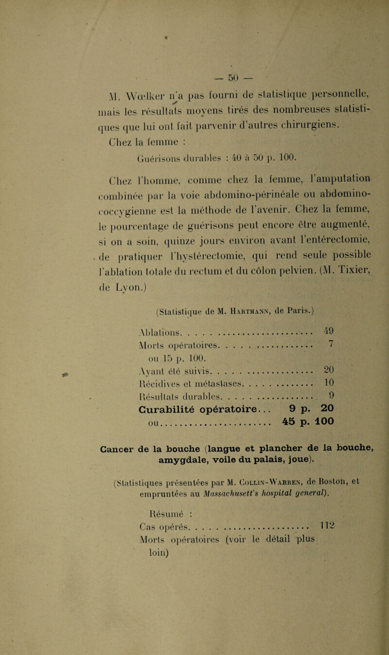M. Wœlker n’a pas fourni de statistique.personnelle, mais les résultats moyens tirés des nombreuses statisti¬ ques que lui ont fait parvenir d’autres chirurgiens. Chez la femme : Guérisons durables : 40 à 50 p. 100. Chez l’homme, comme chez la femme, l’amputation combinée par la voie abdomino-pérméale ou abdomino- roccygienne est la méthode de l’avenir. Chez la femme, le pourcentage de guérisons peut encore être augmenté, si on a soin, quinze jours environ avant l’entérectomie, . de pratiquer l’hystérectomie, qui rend seule possible l’ablation totale du rectum et du côlon pelvien. (M. Tixier, de Lyon.) (Statistique de M. Hartmann, de Paris.) Ablations.• •• 49 Morts opératoires. 7 ou 15 p. 100. Ayant été suivis. 20 Récidives et métastases. 10 Résultats durables. 9 Curabilité opératoire... 9 p. 20 ou. 45 p. 100 Cancer de la bouche (langue et plancher de la bouche, amygdale, voile du palais, joue). (Statistiques présentées par M. Collin-Warren, de Boston, et empruntées au Massachusett's hospital general). Résumé : Cas opérés. 112 Morts opératoires (voir le détail plus loin)
