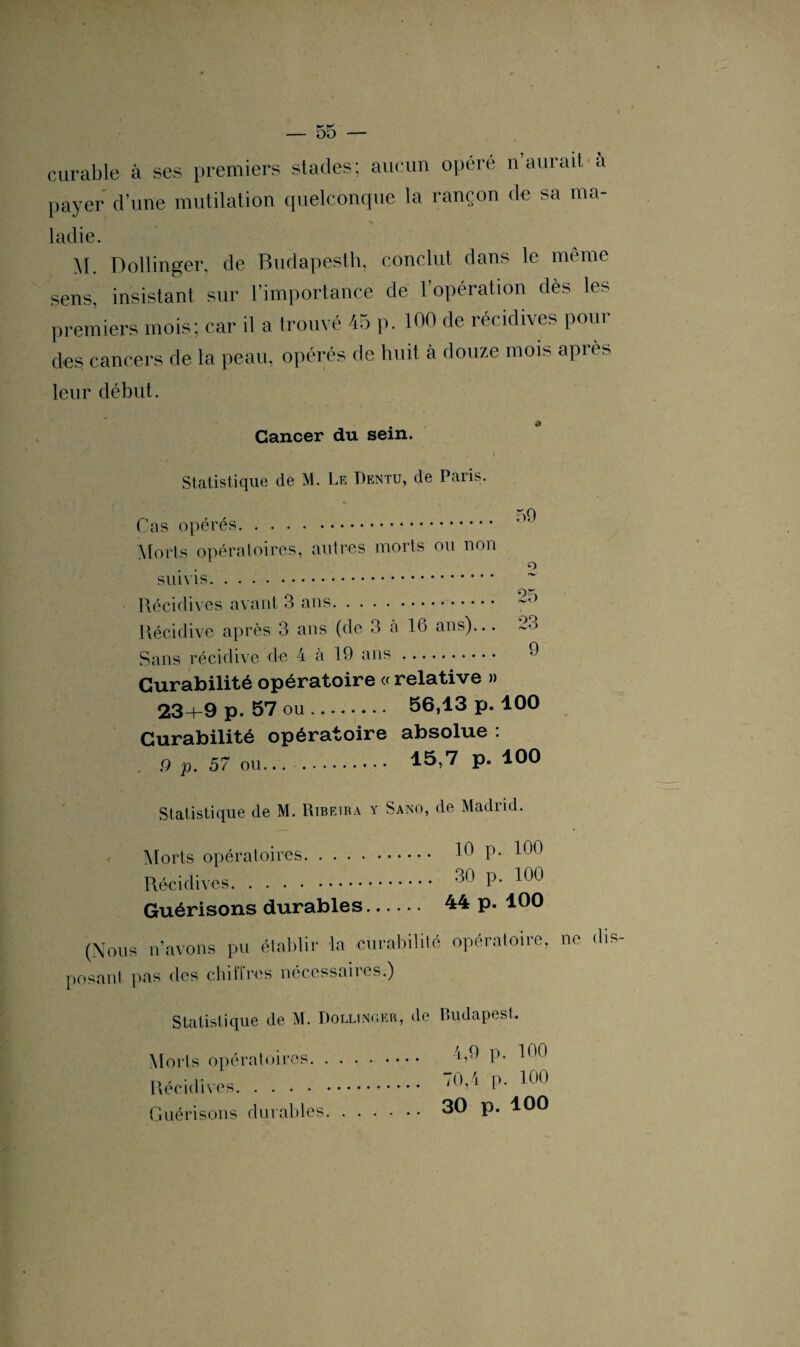 curable à ses premiers stades; aucun opéré n aurait a payer d’une mutilation quelconque la rançon de sa ma¬ ladie. M. Dollinger, de Budapesth, conclut dans le même sens, insistant sur l'importance de l'opération dès les premiers mois; car il a trouvé 45 p. 100 de récidives pour des cancers de la peau, opérés de huit à douze mois apre^ leur début. , • * Cancer du sein. Statistique de M. Le Dentu, de Paris. Cas opérés. Morts opératoires, autres morts ou non o suivis.•. Récidives avant 3 ans. Récidive après 3 ans (de 3 à 16 ans)... 23 Sans récidive de 4 à 19 ans. 0 Curabilité opératoire «relative » 23+9 p. 57 ou. 56,13 p. 100 Curabilité opératoire absolue : 9 p. 57 ou. 15,7 p. 100 Statistique de M. Ribeira y Sano, de Madrid. Morts opératoires. 10 P- 100 Récidives. 30 p. 100 Guérisons durables. 44 p. 100 (Nous n’avons pu établir la curabilité opératoire, ne posant pas des chiffres nécessaires.) (Iis- Statistique de M. Dollinger, de Morts opératoires. Récidives. Guérisons durables. Budapest. 4,9 p. 100 70,4 p. 100 30 p. 100