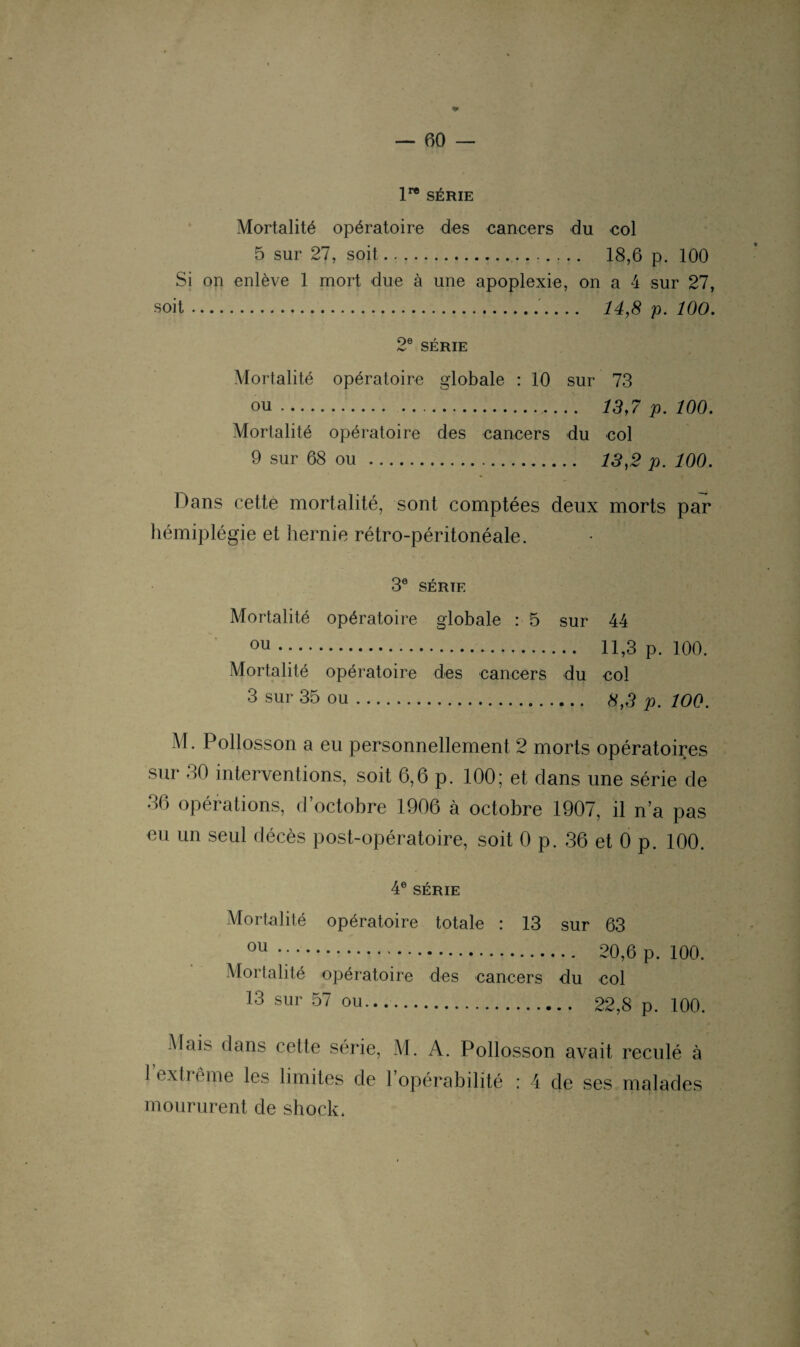 1** SÉRIE Mortalité opératoire des cancers du col 5 sur 27, soit. 18,6 p. 100 Si on enlève 1 mort due à une apoplexie, on a 4 sur 27, soit.. 14,8 p. 100. 2e SÉRIE Mortalité opératoire globale : 10 sur 73 ou. 13,7 p. 100. Mortalité opératoire des cancers du col 9 sur 68 ou . 13,2 p. 100, Dans cette mortalité, sont comptées deux morts par hémiplégie et hernie rétro-péritonéale. 3e SÉRIE Mortalité opératoire globale : 5 sur 44 ou. 11,3 p. 100. Mortalité opératoire des cancers du col 3 sur 35 ou. 8,3 p. 1O0. M. Pollosson a eu personnellement 2 morts opératoires sur 30 interventions, soit 6,6 p. 100; et dans une série de 36 opérations, d’octobre 1906 à octobre 1907, il n’a pas eu un seul décès post-opératoire, soit 0 p. 36 et 0 p. 100. 4e SÉRIE Mortalité opératoire totale : 13 sur 63 ou. Mortalité opératoire des 13 sur 57 ou. . 20,6 p. 100. cancers du col . 22,8 p. 100. Mais dans cette série, M. A. Pollosson avait reculé à I < vilenie les limites de 1 opérabilité : 4 de ses malades moururent de shock.
