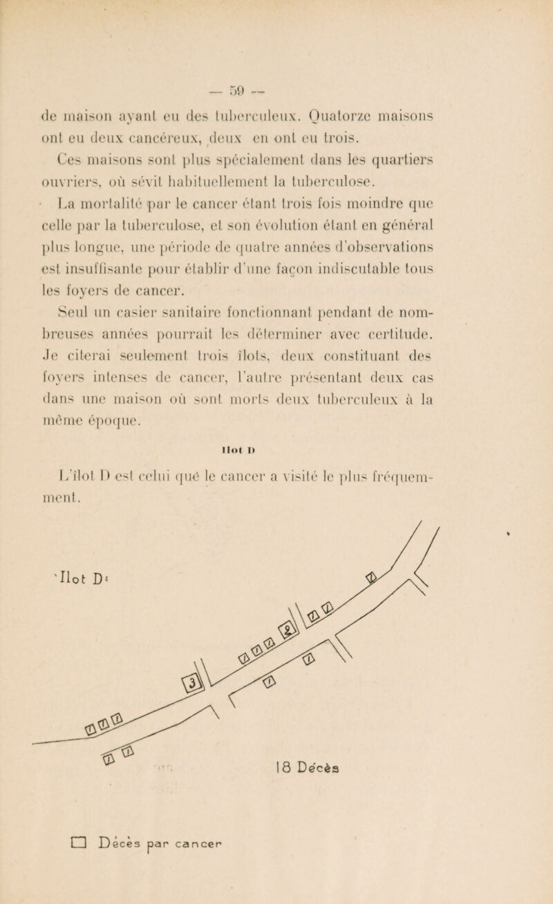 <le maison ayant eu des tuberculeux. Quatorze maisons ont eu deux cancéreux, deux en ont eu trois. Ces maisons sont plus spécialement dans les quartiers ouvriers, où sévit habituellement la tuberculose. La mortalité par le cancer étant trois fois moindre que celle par la tuberculose, et son évolution étant en général plus longue, une période de quatre années d’observations est insuffisante pour établir d’une façon indiscutable tous les foyers de cancer. Seul un casier sanitaire fonctionnant pendant de nom¬ breuses années pourrait les déterminer avec certitude, de citerai seulement trois îlots, deux constituant des foyers intenses de cancer, l’autre présentant deux cas dans une maison où sont morts deux tuberculeux à la même époque. Ilot I) L’îlot I) est celui que le cancer a visité le plus fréquem¬ ment. □ D ecès par cancer 1 8 Décès
