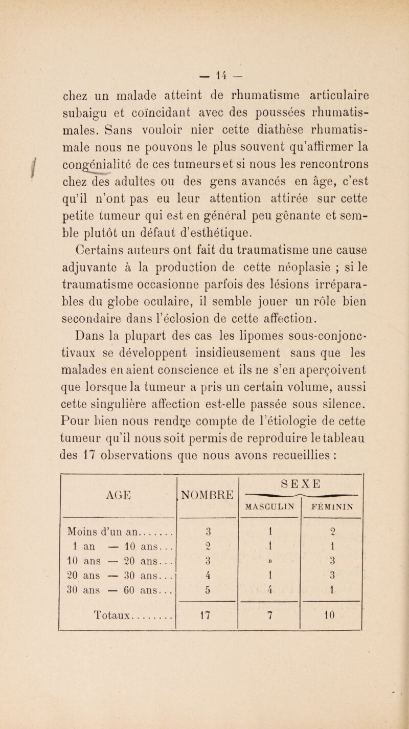 chez un malade atteint de rhumatisme articulaire subaigu et coïncidant avec des poussées rhumatis¬ males. Sans vouloir nier cette diathèse rhumatis¬ male nous ne pouvons le plus souvent qu’affirmer la congénialité de ces tumeurs et si nous les rencontrons chez des adultes ou des gens avancés en âge, c’est qu’il n’ont pas eu leur attention attirée sur cette petite tumeur qui est en général peu gênante et sem¬ ble plutôt un défaut d’esthétique. Certains auteurs ont fait du traumatisme une cause adjuvante à la production de cette néoplasie ; si le traumatisme occasionne parfois des lésions irrépara¬ bles du globe oculaire, il semble jouer un rôle bien secondaire dans l’éclosion de cette affection. Dans la plupart des cas les lipomes sous-conjonc¬ tivaux se développent insidieusement sans que les malades en aient conscience et ils ne s’en aperçoivent que lorsque la tumeur a pris un certain volume, aussi cette singulière affection est-elle passée sous silence. Pour bien nous rendre compte de l’étiologie de cette tumeur qu’il nous soit permis de reproduire le tableau des 17 observations que nous avons recueillies: AGE NOMBRE SEXE MASCULIN FÉMININ Moins d’un an. 3 1 9 1 an — 10 ans... 9 1 1 10 ans — 20 ans... 3 » 3 20 ans —- 30 ans... 4 1 3 30 ans — 60 ans... 5 4 1 Totaux. 17 7 10