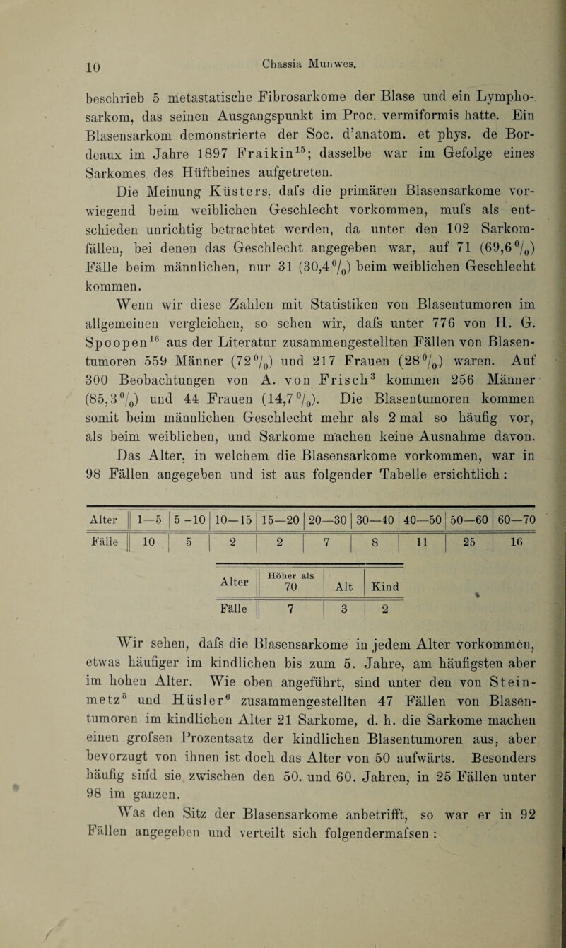 beschrieb 5 metastatiscbe Fibrosarkome der Blase und ein Lympho¬ sarkom, das seinen Ausgangspunkt im Proc. vermiformis hatte. Ein Blasensarkom demonstrierte der Soc. d’anatom. et phys. de Bor¬ deaux im Jahre 1897 Fraikin15; dasselbe war im Gefolge eines Sarkomes des Hüftbeines aufgetreten. Die Meinung Küsters, dafs die primären Blasensarkome vor¬ wiegend beim weiblichen Geschlecht Vorkommen, mufs als ent¬ schieden unrichtig betrachtet werden, da unter den 102 Sarkom¬ fällen, bei denen das Geschlecht angegeben war, auf 71 (69,6 °/0) Fälle beim männlichen, nur 31 (30,4°/0) beim weiblichen Geschlecht kommen. Wenn wir diese Zahlen mit Statistiken von Blasentumoren im allgemeinen vergleichen, so sehen wir, dafs unter 776 von H. G. Spoopen10 aus der Literatur zusammengestellten Fällen von Blasen¬ tumoren 559 Männer (72 °/0) und 217 Frauen (28 °/0) waren. Auf 300 Beobachtungen von A. von Frisch3 kommen 256 Männer (85,3 °/0) und 44 Frauen (14,7 °/0). Die Blasentumoren kommen somit beim männlichen Geschlecht mehr als 2 mal so häufig vor, als beim weiblichen, und Sarkome machen keine Ausnahme davon. Das Alter, in welchem die Blasensarkome Vorkommen, war in 98 Fällen angegeben und ist aus folgender Tabelle ersichtlich : Alter 1—5 5 -10 10-15 15—20 20—30 30—40 40—50 50—60 60—70 Fälle 10 5 2 2 7 8 11 25 16 Alter Höher als 70 Alt Kind Fälle 7 3 2 Wir sehen, dafs die Blasensarkome in jedem Alter Vorkommen, etwas häufiger im kindlichen bis zum 5. Jahre, am häufigsten aber im hohen Alter. Wie oben angeführt, sind unter den von Stein- metz'J und Hüsler0 zusammengestellten 47 Fällen von Blasen¬ tumoren im kindlichen Alter 21 Sarkome, d. h. die Sarkome machen einen grofsen Prozentsatz der kindlichen Blasentumoren aus, aber bevorzugt von ihnen ist doch das Alter von 50 aufwärts. Besonders häufig sind sie zwischen den 50. und 60. Jahren, in 25 Fällen unter 98 im ganzen. Was den Sitz der Blasensarkome anbetrifft, so war er in 92 Fällen angegeben und verteilt sich folgendermafsen :