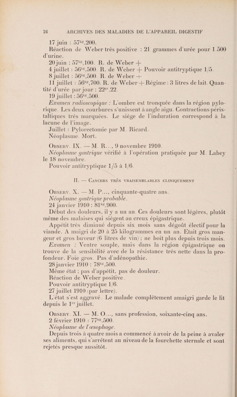 17 juin : 57ks,200. Réaction de Weber très positive : 21 grammes d urée pour 1.500 d’urine. 20 juin : 57kg,100. R. de Weber -f- 4 juillet : 56kg,500. R. de Weber -j- Pouvoir antitryptique 1/5. 8 juillet : 56kg,500 R. de Weber -+- 11 juillet : 56kg,700. R. de Weber -J- Régime : 3 litres de lait. Quan¬ tité d urée par jour : 22gr.22. 19 juillet : 56kg,500. Examen radioscopique : L'ombre est tronquée dans la région pylo- rique. Les deux courbures s’unissent à angle aigu. Contractions péris¬ taltiques très marquées. Le siège de l’induration correspond à la lacune de l’image. Juillet : Pylorectomie par M. Ricard. Néoplasme. Mort. Observ. IX. — M. R..., 9 novembre 1910. Néoplasme gastrique vérifié à l’opération pratiquée par M. Labey le 18 novembre. Pouvoir antitryptique 1/5 à 1/6. IL — Cancers très vraisemblables cliniquement Observ. X. —M. P..., cinquante-quatre ans. Néoplasme gastrique probable. 24 janvier 1910 : 81kg,900. Début des douleurs, il y a un an. Ces douleurs sont légères, plutôt même des malaises qui siègent au creux épigastrique. Appétit très diminué depuis six mois sans dégoût électif pour la viande. A maigri de 20 à 25 kilogrammes en un an. Etait gros man¬ geur et gros buveur (6 litres de vin) ; ne boit plus depuis trois mois. Examen : Ventre souple, mais dans la région épigastrique on trouve de la sensibilité avec de la résistance très nette dans la pro¬ fondeur. Foie gros. Pas d’adénopathie. 28 janvier 1910 : 78kg,500. Même état ; pas d’appétit, pas de douleur. Réaction de Weber positive. Pouvoir antitryptique 1/6. 27 juillet 1910 (par lettre). L'état s’est aggravé. Le malade complètement amaigri garde le lit depuis le 1er juillet. Observ. XI. — M. O..., sans profession, soixante-cinq ans. 2 février 1910 : 77kg,500. Néoplasme de /'œsophage. Depuis trois à quatre mois a commencé à avoir de la peine à avaler ses aliments, qui s’arrêtent au niveau de la fourchette sternale et sont rejetés presque aussitôt.