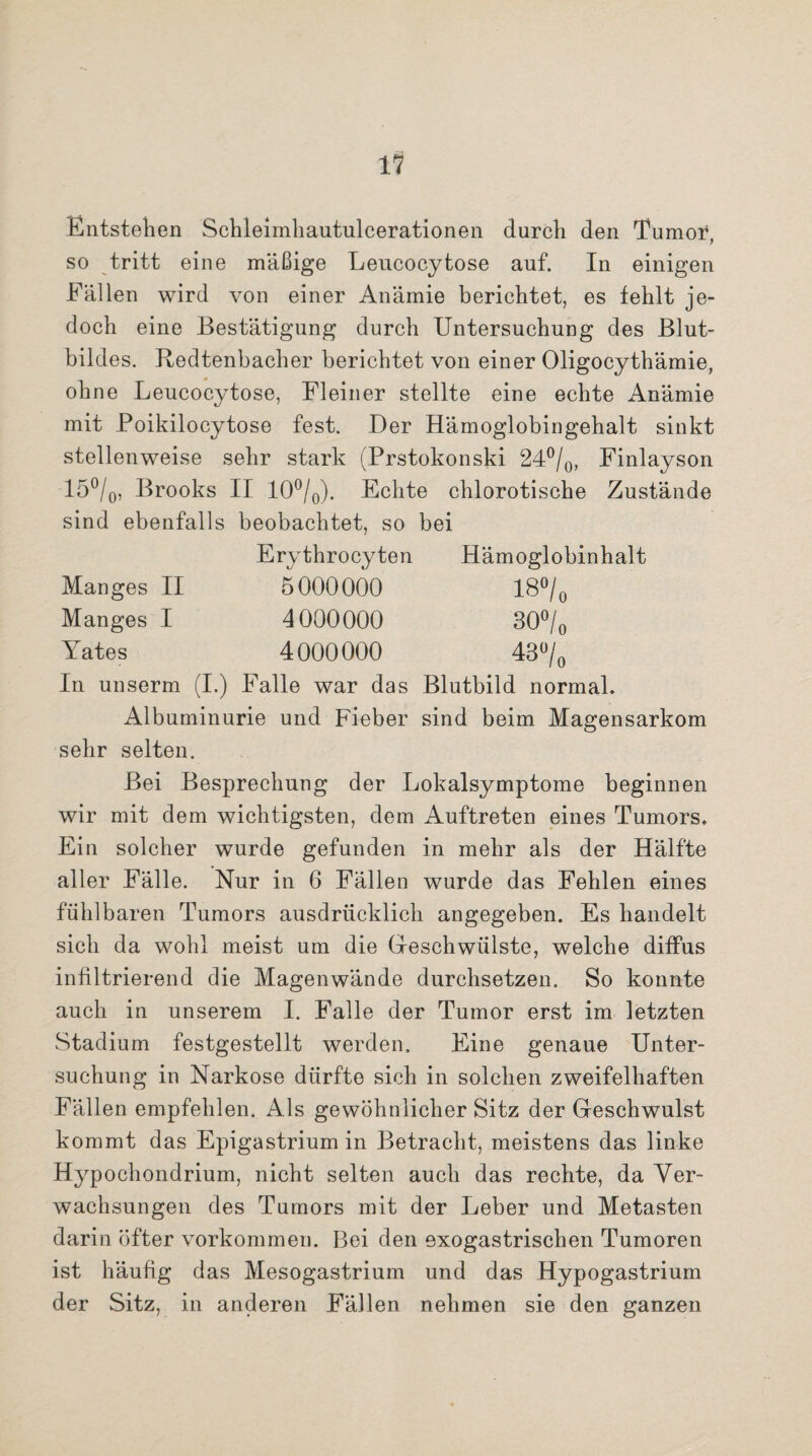 Entstehen Schleimhautulcerationen durch den Tumor, so tritt eine mäßige Leucocytose auf. In einigen Fällen wird von einer Anämie berichtet, es fehlt je¬ doch eine Bestätigung durch Untersuchung des Blut¬ bildes. Redtenbacher berichtet von einer Oligocythämie, ohne Leucocytose, Fleiner stellte eine echte Anämie mit Poikilocytose fest. Der Hämoglobingehalt sinkt stellenweise sehr stark (Prstokonski 24°/0, Finlayson 15°/0, Brooks II 10°/0). Echte chlorotisehe Zustände sind ebenfalls beobachtet, so bei Erythrocyten Hämoglobinhalt Manges II 5000000 18 °/„ Manges I 4000000 o o O CO Yates 4000000 _ 43% In unserm (I .) Falle war das Blutbild normal. Albuminurie und Fieber sind beim Magensarkom sehr selten. Bei Besprechung der Lokalsymptome beginnen wir mit dem wichtigsten, dem Auftreten eines Tumors. Ein solcher wurde gefunden in mehr als der Hälfte aller Fälle. Nur in 6 Fällen wurde das Fehlen eines fühlbaren Tumors ausdrücklich angegeben. Es handelt sich da wohl meist um die Geschwülste, welche diffus infiltrierend die Magenwände durchsetzen. So konnte auch in unserem I. Falle der Tumor erst im letzten Stadium festgestellt werden. Eine genaue Unter¬ suchung in Narkose dürfte sich in solchen zweifelhaften Fällen empfehlen. Als gewöhnlicher Sitz der Geschwulst kommt das Epigastrium in Betracht, meistens das linke Hypochondrium, nicht selten auch das rechte, da Ver¬ wachsungen des Tumors mit der Leber und Metasten darin Öfter Vorkommen. Bei den exogastrischen Tumoren ist häufig das Mesogastrium und das Hypogastrium der Sitz, in anderen Fällen nehmen sie den ganzen