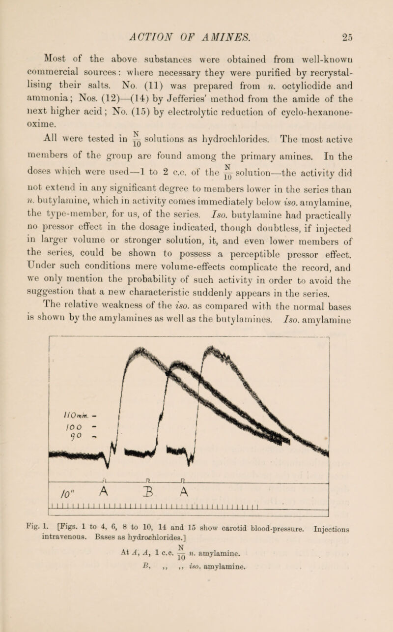 Most of the above substances were obtained from well-known commercial sources: where necessary they were purified by recrystal¬ lising their salts. No. (11) was prepared from n. octylicdide and ammonia; Nos. (12)—(14) by Jefferies’ method from the amide of the next higher acid; No. (15) by electrolytic reduction of cyclo-hexanone- oxime. All were tested in ^ solutions as hydrochlorides. The most active members of the group are found among the primary amines. In the doses which were used—1 to 2 c.c. ot the solution—the activity did not extend in any significant degree to members lower in the series than )i. butyl amine, which in activity comes immediately below iso. amylamine, the type-member, for us, of the series. Iso. butylamine had practically no pressor effect in the dosage indicated, though doubtless, if injected in larger volume or stronger solution, it, and even lower members of the series, could be shown to possess a perceptible pressor effect. Under such conditions mere volume-effects complicate the record, and we only mention the probability of such activity in order to avoid the suggestion that a new characteristic suddenly appears in the series. rI he relative weakness of the iso. as compared with the normal bases is shown by the amylamines as well as the butylamines. Iso. amylamine /0 -II- A II 1 II 1 1 1 _n_ 3 mill _n_ A 1 1 1 1 1 1 1 1 1 1 1 1 1) 1 Mil tig. 1. [Figs. 1 to 4, 6, 8 to 10, 14 and 15 show carotid blood-pressure. Injections intravenous. Bases as hydrochlorides.] N At A, A, 1 c-c- Jq «• amylamine. B, ,, ,, iso. amylamine.