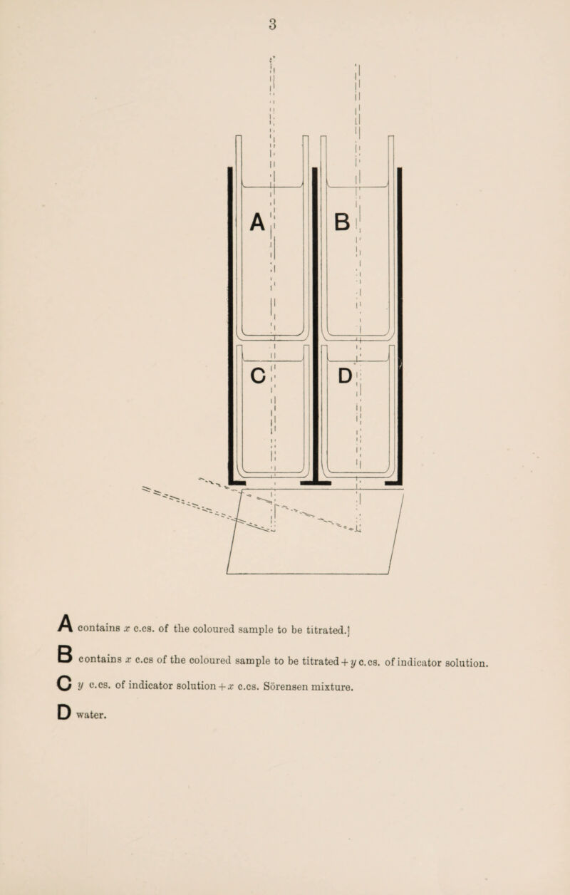 contains x c.cs. of the coloured sample to be titrated.] 6 contains x c.cs of the coloured sample to be titrated + y c.cs. of indicator solution. y c.cs. of indicator solution + x c.cs. Sorensen mixture. D water.