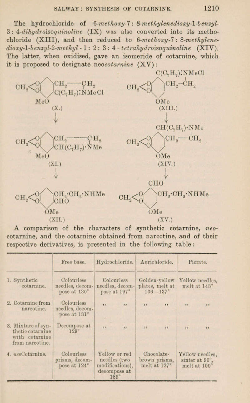 The hydrochloride of 8-methoxy-7 : 8-methylenedioxy-l-benzyl- 3 : A-dihydroisoquinoline (IX) was also converted into its metho- chloride (XIII), and then reduced to 8-methoxy-7: 8-methylene¬ dioxy-l-b enzyl-2-methyl -1 : 2 : 3 : 4 - tetrahy dr oiso quinoline (XIY). The latter, when oxidised, gave an isomeride of cotarnine, which it is proposed to designate neocotarnine (XV) : C(C7H7):NMeCl ch2< 0 0 MeO ch2—ch2 7H7):NMeCl CII.< Of 0 (X.) I I CHf ■CH( \yCH(C7H7)-NMe MeO (XI.) I ch2< CH2*CH2*NHMe CHO OMe ch2< CH,< CHo-CH. OMe (XIII.) I Y CH(C7H7)*NMe CH— 0H2 OMe (XIY.) CHO ch2< CH2*CH2*N HMe OMe (XII.) (XY.) A comparison of the characters of synthetic cotarnine, neo- cotarnine, and the cotarnine obtained from narcotine, and of their respective derivatives, is presented in the following table: Free base. Hydrochloride. Aurichloride. Picrate. 1. Synthetic cotarnine. Colourless needles, decom¬ pose at 130° Colourless Golden-yellow needles, decom- plates, melt at pose at 197° 136 — 137° Yellow needles, melt at 143° 2. Cotarnine from narcotine. Colourless needles, decom¬ pose at 131° >> 99 99 99 9 9 9 9 3. Mixture of syn¬ thetic cotarnine with cotarnine from narcotine. Decompose at 129° 9 9 9 9 9 9 9 9 9 9 99 4. wcoCotarnine. Colourless prisms, decom¬ pose at 124° Yellow or red Chocolate- needles (twro brown prisms, modifications), melt at 127° decompose at 185° Yellow needles, sinter at 90°, melt at 100°