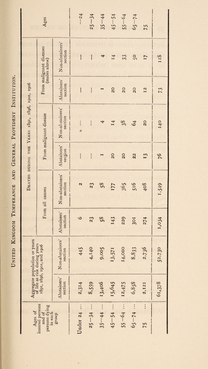 United Kingdom Temperance and General Provident Institution.