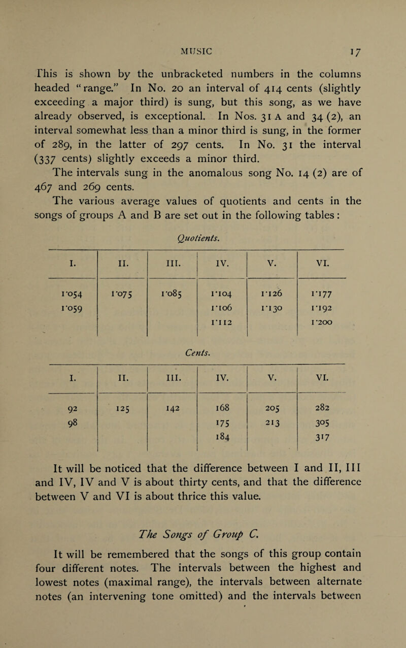 This is shown by the unbracketed numbers in the columns headed “range.” In No. 20 an interval of 414 cents (slightly exceeding a major third) is sung, but this song, as we have already observed, is exceptional. In Nos. 31 A and 34(2), an interval somewhat less than a minor third is sung, in the former of 289, in the latter of 297 cents. In No. 31 the interval (337 cents) slightly exceeds a minor third. The intervals sung in the anomalous song No. 14 (2) are of 467 and 269 cents. The various average values of quotients and cents in the songs of groups A and B are set out in the following tables: Quotients. I. II. III. IV. V. VI. 1-054 1-075 1-085 1*104 1*126 1*177 1-059 r 106 1-130 1-192 1112 I *200 Cents. I. II. III. IV. V. VI. 92 125 142 168 205 282 98 175 213 305 184 317 It will be noticed that the difference between I and II, III and IV, IV and V is about thirty cents, and that the difference between V and VI is about thrice this value. The Songs of Group C. It will be remembered that the songs of this group contain four different notes. The intervals between the highest and lowest notes (maximal range), the intervals between alternate notes (an intervening tone omitted) and the intervals between
