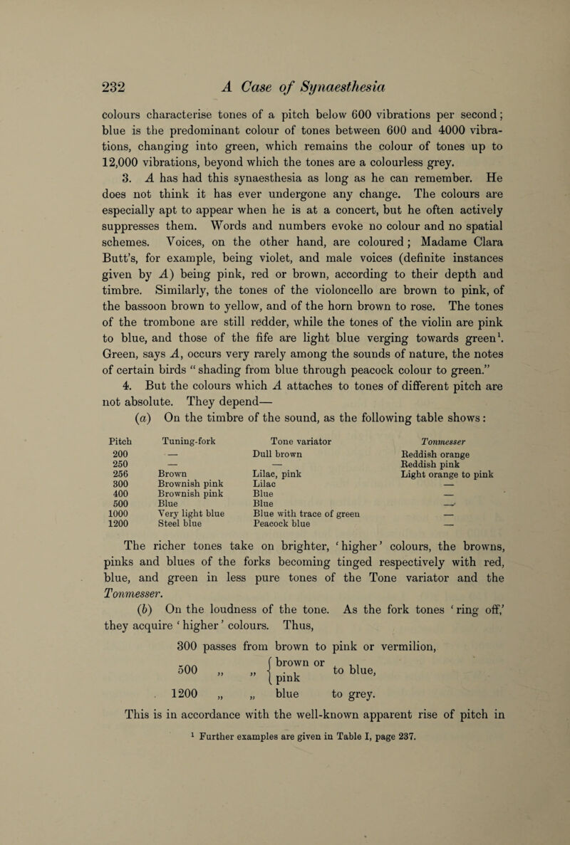 colours characterise tones of a pitch below 600 vibrations per second; blue is the predominant colour of tones between 600 and 4000 vibra¬ tions, changing into green, which remains the colour of tones up to 12,000 vibrations, beyond which the tones are a colourless grey. 3. A has had this synaesthesia as long as he can remember. He does not think it has ever undergone any change. The colours are especially apt to appear when he is at a concert, but he often actively suppresses them. Words and numbers evoke no colour and no spatial schemes. Voices, on the other hand, are coloured ; Madame Clara Butt’s, for example, being violet, and male voices (definite instances given by A) being pink, red or brown, according to their depth and timbre. Similarly, the tones of the violoncello are brown to pink, of the bassoon brown to yellow, and of the horn brown to rose. The tones of the trombone are still redder, while the tones of the violin are pink to blue, and those of the fife are light blue verging towards green1. Green, says A, occurs very rarely among the sounds of nature, the notes of certain birds “ shading from blue through peacock colour to green.” 4. But the colours which A attaches to tones of different pitch are not absolute. They depend— (a) On the timbre of the sound, as the following table shows: Pitch Tuning-fork Tone variator Tonmesser 200 — Dull brown Reddish orange 250 — — Reddish pink 256 Brown Lilac, pink Light orange to pink 300 Brownish pink Lilac — 400 Brownish pink Blue — 500 Blue Blue _✓ 1000 Very light blue Blue with trace of green — 1200 Steel blue Peacock blue — The richer tones take on brighter, ‘ higher ’ colours, the browns, pinks and blues of the forks becoming tinged respectively with red, blue, and green in less pure tones of the Tone variator and the Tonmesser. (b) On the loudness of the tone. As the fork tones c ring off,’ they acquire ‘ higher ’ colours. Thus, 300 passes from brown to pink or vermilion, 500 ” ” {pLT °r blue, 1200 „ „ blue to grey. This is in accordance with the well-known apparent rise of pitch in 1 Further examples are given in Table I, page 237.