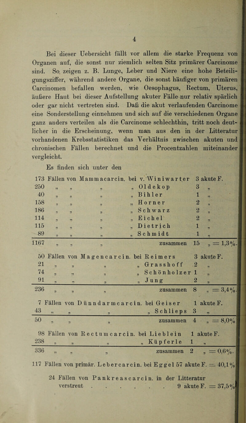 Bei dieser Uebersicht fällt vor allem die starke Frequenz von Organen auf, die sonst nur ziemlich selten Sitz primärer Carcinome sind. So zeigen z. B. Lunge, Leber und Niere eine hohe Beteili¬ gungsziffer, während andere Organe, die sonst häufiger von primären Carcinomen befallen werden, wie Oesophagus, Rectum, Uterus, äußere Haut bei dieser Aufstellung akuter Fälle nur relativ spärlich oder gar nicht vertreten sind. Daß die akut verlaufenden Carcinome eine Sonderstellung einnehmen und sich auf die verschiedenen Organe ganz anders verteilen als die Carcinome schlechthin, tritt noch deut¬ licher in die Erscheinung, wenn man aus den in der Litteratur vorhandenen Krebsstatistiken das Verhältnis zwischen akuten und chronischen Fällen berechnet und die Procentzahlen miteinander vergleicht. Es finden sich unter den 173 Fällen von Mammacarcin. bei v. Winiwarter 3akuteF. 250 40 158 186 114 115 89 55 55 55 55 55 55 55 55 55 55 55 55 55 55 55 55 55 55 55 55 55 01 d e k o p Bihler Horner Schwarz Eichel Dietrich Schmidt 3 1 2 2 2 1 1 55 55 55 55 55 55 55 1167 zusammen 15 „ — 1,3%. 50 Fällen von Magencar ein. bei Reimers 3 akute F. 21 „ „ „ „ Grrasshoff 2 „ 74 „ „ „ B Schönholzer 1 „ 91 55 „ „ „Jung 2 236 zusammen 8 3,4%, 7 Fällen von Dünndarm carcin. bei Geiser 1 akute F. 43 „ „ „ „ Schlieps 3 55 50 zusammen 4 „ = 8,0% 98 Fällen von Rectum carcin. bei Lieb lein 1 akute F. 238_2_„ Küpferle 1 _ 336 „ „ „ zusammen 2 „ =0,6%. 117 Fällen von primär. Leb er carcin. bei Eggel 57 akute F. = 40,1 %| 24 Fällen von Pankreascar ein. in der Litteratur verstreut.9 akute F. = 37,5 %|