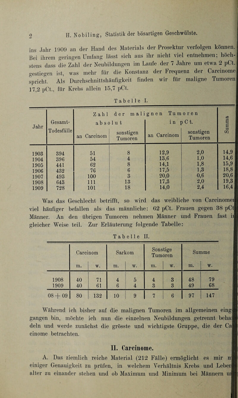 ins Jahr 1909 an der Hand des Materials der Prosektur verfolgen können. Bei ihrem geringen Umfang lässt sich aus ihr nicht viel entnehmen; höch¬ stens dass die Zahl der Neubildungen im Laufe , der 7 Jahre um etwa 2 pCt. gestiegen ist, was mehr für die Konstanz der Frequenz der Carcinomej spricht. Als Durchschnittshäufigkeit finden wir für maligne Tumoren | 17,2 pCt., für Krebs allein 15,7 pCt. Tabelle I. ——- Zahl der malignen Tumoren c3 Gesamt- absolut in p C t. B | Jahr S | Todesfälle an Carcinom sonstigen ; Tumoren an Carcinom sonstigen Tumoren ^5 1 CO 1903 394 51 8 12,9 2,0 14,9J 1904 396 54 4 13,6 1,0 14,6 | 1905 441 62 8 14,1 1,8 15,9 I 1906 432 76 6 17,5 1,3 18,8 | 1907 493 100 3 20,0 0,6 20,6 1 1908 643 111 13 17,3 2,0 19,3 | 1909 728 101 18 14,0 2,4 ! 6,4 1 Was das Geschlecht betrifft, so wird das weibliche von Carcinomeij viel häufiger befallen als das männliche: 62 pCt. Frauen gegen 38 pCtj Männer. An den übrigen Tumoren nehmen Männer und Frauen fast hj gleicher Weise teil. Zur Erläuterung folgende Tabelle: Tabelle II. Carcinom Sarkom Sonstige Tumoren Summe m. w. m. w. m. w. m. w. 1908 40 71 4 5 4 3 48 79 1909 40 61 6 4 3 3 49 68 08 + 09 80 132 10 9 7 6 97 147 Während ich bisher auf die malignen Tumoren im allgemeinen eingj gangen bin, möchte ich nun die einzelnen Neubildungen getrennt behal dein imd werde zunächst die grösste und wichtigste Gruppe, die der Ca| cinome betrachten. II. Carcinome. A. Das ziemlich reiche Material (212 Fälle) ermöglicht es mir n| einiger Genauigkeit zu prüfen, in welchem Verhältnis Krebs und Lebenj alter zu einander stehen und ob Maximum und Minimum bei Männern uil