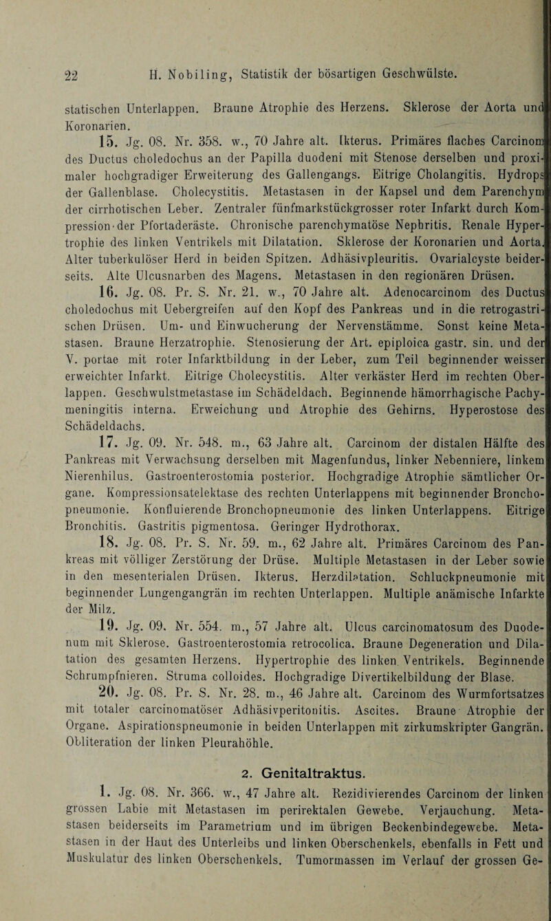 statischen Unterlappen. Braune Atrophie des Herzens. Sklerose der Aorta und Ivoronarien. 15. Jg. 08. Nr. 358. w., 70 Jahre alt. Ikterus. Primäres flaches Carcinom! des Ductus choledochus an der Papilla duodeni mit Stenose derselben und proxi¬ maler hochgradiger Erweiterung des Gallengangs. Eitrige Cholangitis. Hydrops der Gallenblase. Cholecystitis. Metastasen in der Kapsel und dem Parenchym der cirrhotischen Leber. Zentraler fünfmarkstückgrosser roter Infarkt durch Kom¬ pression-der Pfortaderäste. Chronische parenchymatöse Nephritis. Renale Hyper¬ trophie des linken Ventrikels mit Dilatation. Sklerose der Koronarien und Aorta. Alter tuberkulöser Herd in beiden Spitzen. Adhäsivpleuritis. Ovarialcyste beider¬ seits. Alte Ulcusnarben des Magens. Metastasen in den regionären Drüsen. 16. Jg. 08. Pr. S. Nr. 21. w., 70 Jahre alt. Adenocarcinom des Ductus! choledochus mit Uebergreifen auf den Kopf des Pankreas und in die retrogastri- schen Drüsen. Um- und Einwucherung der Nervenstämme. Sonst keine Meta¬ stasen. Braune Herzatrophie. Stenosierung der Art. epiploica gastr. sin. und der V. portae mit roter Infarktbildung in der Leber, zum Teil beginnender weisser erweichter Infarkt. Eitrige Cholecystitis. Alter verkäster Herd im rechten Ober¬ lappen. Geschwulstmetastase im Schädeldach. Beginnende hämorrhagische Pachy- meningitis interna. Erweichung und Atrophie des Gehirns. Hyperostose des Schädeldachs. 17. Jg. 09. Nr. 548. m., 63 Jahre alt. Carcinom der distalen Hälfte des Pankreas mit Verwachsung derselben mit Magenfundus, linker Nebenniere, linkem Nierenhilus. Gastroenterostomia posterior. Hochgradige Atrophie sämtlicher Or¬ gane. Kompressionsatelektase des rechten Unterlappens mit beginnender Broncho¬ pneumonie. Kontiuierende Bronchopneumonie des linken Unterlappens. Eitrige Bronchitis. Gastritis pigmentosa. Geringer Hydrothorax. 18. Jg. 08. Pr. S. Nr. 59. m., 62 Jahre alt. Primäres Carcinom des Pan-I kreas mit völliger Zerstörung der Drüse. Multiple Metastasen in der Leber sowie in den mesenterialen Drüsen. Ikterus. Herzdilatation. Schluckpneumonie mit beginnender Lungengangrän im rechten Unterlappen. Multiple anämische Infarkte der Milz. 19. Jg. 09. Nr. 554. m., 57 Jahre alt. Ulcus carcinomatosum des Duode-i] num mit Sklerose. Gastroenterostomia retrocolica. Braune Degeneration und Dila¬ tation des gesamten Herzens. Hypertrophie des linken. Ventrikels. Beginnende Schrumpfnieren. Struma colloides. Hochgradige Divertikelbildung der Blase. 20. Jg. 08. Pr. S. Nr. 28. m., 46 Jahre alt. Carcinom des Wurmfortsatzes! mit totaler carcinomatöser Adhäsivperitonitis. Ascites. Braune Atrophie der Organe. Aspirationspneumonie in beiden Unterlappen mit zirkumskripter Gangrän. Obliteration der linken Pleurahöhle. 2. Genitaltraktus. 1. Jg. 08. Nr. 366. w., 47 Jahre alt. Rezidivierendes Carcinom der linken grossen Labie mit Metastasen im perirektalen Gewebe. Verjauchung. Meta¬ stasen beiderseits im Parametrium und im übrigen Beckenbindegewebe. Meta¬ stasen in der Haut des Unterleibs und linken Oberschenkels, ebenfalls in Fett und Muskulatur des linken Oberschenkels. Tumormassen im Verlauf der grossen Ge-