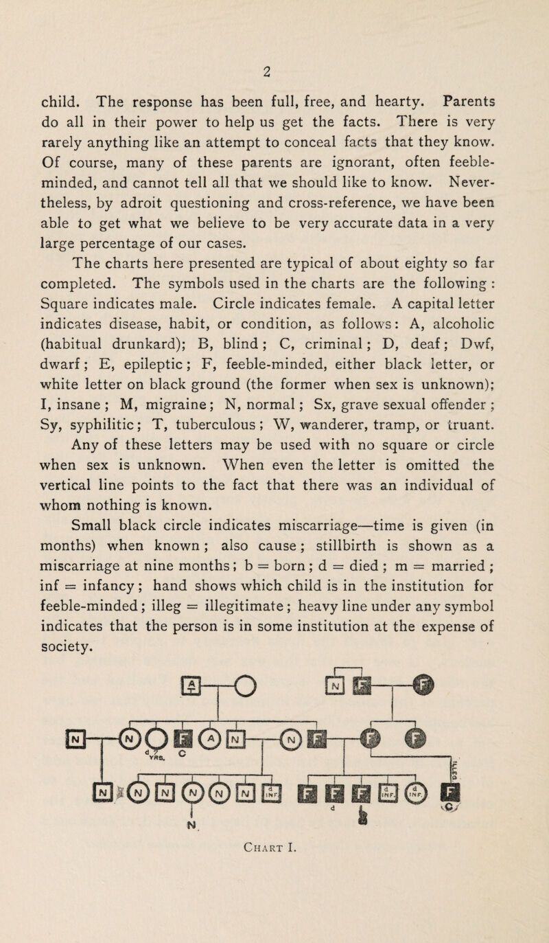 child. The response has been full, free, and hearty. Parents do all in their power to help ns get the facts. There is very rarely anything like an attempt to conceal facts that they know. Of course, many of these parents are ignorant, often feeble¬ minded, and cannot tell all that we should like to know. Never¬ theless, by adroit questioning and cross-reference, we have been able to get what we believe to be very accurate data in a very large percentage of our cases. The charts here presented are typical of about eighty so far completed. The symbols used in the charts are the following : Square indicates male. Circle indicates female. A capital letter indicates disease, habit, or condition, as follows: A, alcoholic (habitual drunkard); B, blind; C, criminal; D, deaf; Dwf, dwarf; E, epileptic; F, feeble-minded, either black letter, or white letter on black ground (the former when sex is unknown); I, insane ; M, migraine; N, normal; Sx, grave sexual offender ; Sy, syphilitic; T, tuberculous ; W, wanderer, tramp, or truant. Any of these letters may be used with no square or circle when sex is unknown. When even the letter is omitted the vertical line points to the fact that there was an individual of whom nothing is known. Small black circle indicates miscarriage—time is given (in months) when known; also cause; stillbirth is shown as a miscarriage at nine months; b = born; d = died ; m = married ; inf = infancy ; hand shows which child is in the institution for feeble-minded; illeg = illegitimate ; heavy line under any symbol indicates that the person is in some institution at the expense of society.