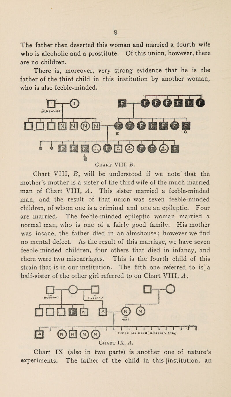 The father then deserted this woman and married a fourth wife who is alcoholic and a prostitute. Of this union, however, there are no children. There is, moreover, very strong evidence that he is the father of the third child in this institution by another woman, who is also feeble-minded. Chart VIII, B. Chart VIII, B, will be understood if we note that the mother’s mother is a sister of the third wife of the much married man of Chart VIII, A. This sister married a feeble-minded man, and the result of that union was seven feeble-minded children, of whom one is a criminal and one an epileptic. Four are married. The feeble-minded epileptic woman married a normal man, who is one of a fairly good family. His mother was insane, the father died in an almshouse; however we find no mental defect. As the result of this marriage, we have seven feeble-minded children, four others that died in infancy, and there were two miscarriages. This is the fourth child of this strain that is in our institution. The fifth one referred to is a half-sister of the other girl referred to on Chart VIII, A. Chart IX (also in two parts) is another one of nature’s experiments. The father of the child in this [institution, an