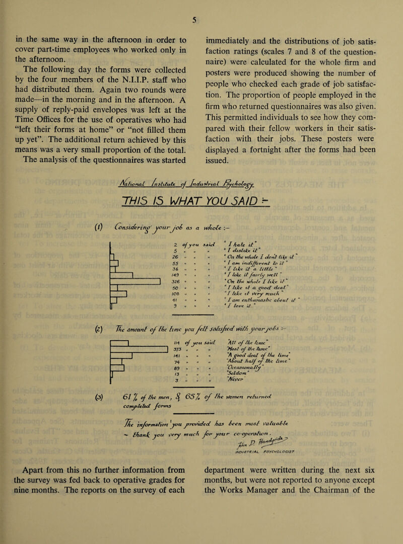 in the same way in the afternoon in order to cover part-time employees who worked only in the afternoon. The following day the forms were collected by the four members of the N.I.I.P. staff who had distributed them. Again two rounds were made—in the morning and in the afternoon. A supply of reply-paid envelopes was left at the Time Offices for the use of operatives who had “left their forms at home” or “not filled them up yet”. The additional return achieved by this means was a very small proportion of the total. The analysis of the questionnaires was started immediately and the distributions of job satis¬ faction ratings (scales 7 and 8 of the question¬ naire) were calculated for the whole firm and posters were produced showing the number of people who checked each grade of job satisfac¬ tion. The proportion of people employed in the firm who returned questionnaires was also given. This permitted individuals to see how they com¬ pared with their fellow workers in their satis¬ faction with their jobs. These posters were displayed a fortnight after the forms had been issued. National Institute of Industrial /SycAolojry THIS IS WHAT YOU SAID + (i) Couside ring g car y ok as a 2. of you 5 H II 26 » „ 55 •• « 36 •. 149  326 50 » «/ JOS .. 41 « 9 •< ii whole :~ SA id  I hah d * I oUshkc it  ■I * On the whole l dent life it » / am indifferent to it .. “I like it a little ii * I like it fairly joell ii * On the whole [ life it  I like it a (rood deal   t like it Very much   T am enthusiastic a lout it » ’ f lore it (Z) The amount of the time you Jett Satisfied with your jots H4 of you said »3/3 ,i n m M / •» » »> 74 i) »* *» 69. 13 II II »l 3 » AH of the lime Most cf the tune' A Oood deal of the time 'About half of the time  Alepcr Occasionally Seldom  («3) 61 % of the men, % 65/e of the Women returned completed forms 7L information fou yrovictect has teen most v'alualte ~~ thank you Very much for your co-operation . p, P. tK0LhST&/AL PSYCHOLOGIST Apart from this no further information from the survey was fed back to operative grades for nine months. The reports on the survey of each department were written during the next six months, but were not reported to anyone except the Works Manager and the Chairman of the