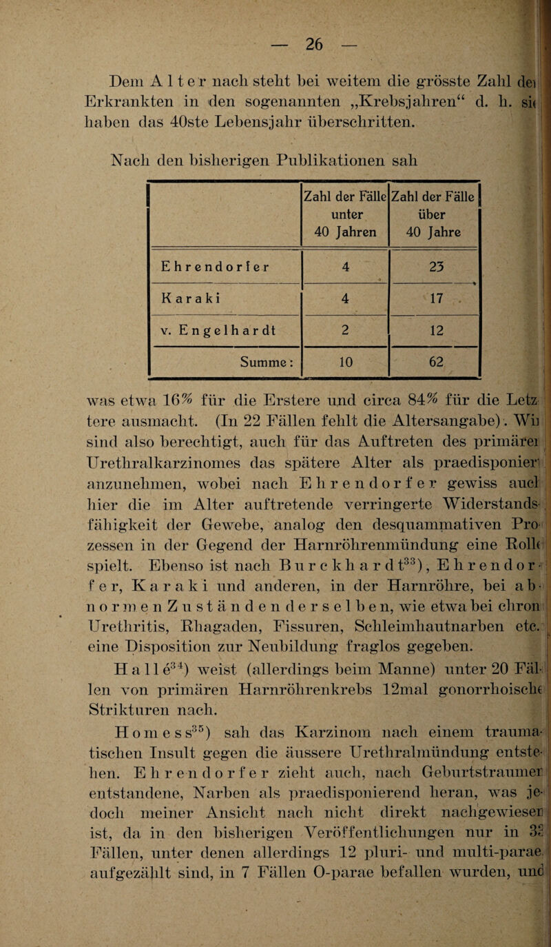 Dem Alter nach steht hei weitem die grösste Zahl dei Erkrankten in den sogenannten „Krebsj ähren“ d. h. si( haben das 40ste Lebensjahr überschritten. Nach den bisherigen Publikationen sah Zahl der Fälle unter 40 Jahren Zahl der Fälle über 40 Jahre Ehrendorfer 4 23 K a r a k i 4 17 . v. Engelhardt 2 12 Summe: 10 62 was etwa 16% für die Erstere und circa 84% für die Letz tere ausmacht. (In 22 Fällen fehlt die Altersangabe). Wb sind also berechtigt, auch für das Auftreten des primärer Urethralkarzinomes das spätere Alter als praedisponier anzunehmen, wobei nach Ehrendorf er gewiss ancl hier die im Alter auftretende verringerte Widerstands fähigkeit der Gewebe, analog den desquammativen Pro zessen in der Gegend der Harnröhrenmündung eine Rollt spielt. Ebenso ist nach Burckliardt33), Ehrendor¬ fer, K a r a k i und anderen, in der Harnröhre, bei a b • nor m enZu ständen derselben, wie etwa bei cliron Urethritis, Rhagaden, Fissuren, Schleimhautnarben etc. eine Disposition zur Neubildung fraglos gegeben. Halle34) weist (allerdings beim Manne) unter 20 Fäl¬ len von primären Harnröhrenkrebs 12mal gonorrhoische Strikt Liren nach. Ho me ss35) sah das Karzinom nach einem trauma¬ tischen Insult gegen die äussere Urethralmündung entste¬ hen. Ehrendorfer zieht auch, nach Geburtstraumei entstandene, Narben als praedisponierend heran, was je¬ doch meiner Ansicht nach nicht direkt naehgewieser ist, da in den bisherigen Veröffentlichungen nur in 32 Fällen, unter denen allerdings 12 pluri- und multi-parae aufgezählt sind, in 7 Fällen 0-p‘arae befallen wurden, und