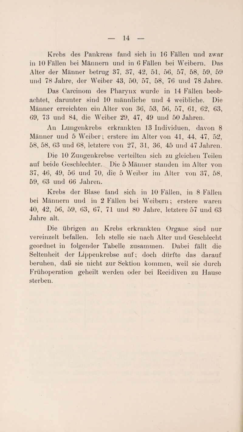 Krebs des Pankreas fand sich in 16 Fällen und zwar in 10 Fällen bei Männern und in 6 Fällen bei Weibern. Das Alter der Männer betrug 37, 37, 42, 51, 56, 57, 58, 59, 59 und 78 Jahre, der Weiber 43, 50, 57, 58, 76 und 78 Jahre. Das Carcinom des Pharynx wurde in 14 Fällen beob¬ achtet, darunter sind 10 männliche und 4 weibliche. Die Männer erreichten ein Alter von 36, 53, 56, 57, 61, 62, 63, 69, 73 und 84, die Weiber 29, 47, 49 und 50 Jahren. An Lungenkrebs erkrankten 13 Individuen, davon 8 Männer und 5 Weiber; erstere im Alter von 41, 44, 47, 52, 58, 58, 63 und 68, letztere von 27, 31, 36, 45 und 47 Jahren. Die 10 Zungenkrebse verteilten sich zu gleichen Teilen auf beide Geschlechter. Die 5 Männer standen im Alter von 37, 46, 49, 56 und 70, die 5 Weiber im Alter von 37, 58, 59, 63 und 66 Jahren. Krebs der Blase fand sich in 10 Fällen, in 8 Fällen bei Männern und in 2 Fällen bei Weibern; erstere waren 40, 42, 56, 59, 63, 67, 71 und 80 Jahre, letztere 57 und 63 Jahre alt. Die übrigen an Krebs erkrankten Organe sind nur vereinzelt befallen. Ich stelle sie nach Alter und Geschlecht geordnet in folgender Tabelle zusammen. Dabei fällt die Seltenheit der Lippenkrebse auf; doch dürfte das darauf beruhen, daß sie nicht zur Sektion kommen, weil sie durch Frühoperation geheilt werden oder bei Recidiven zu Hause sterben.