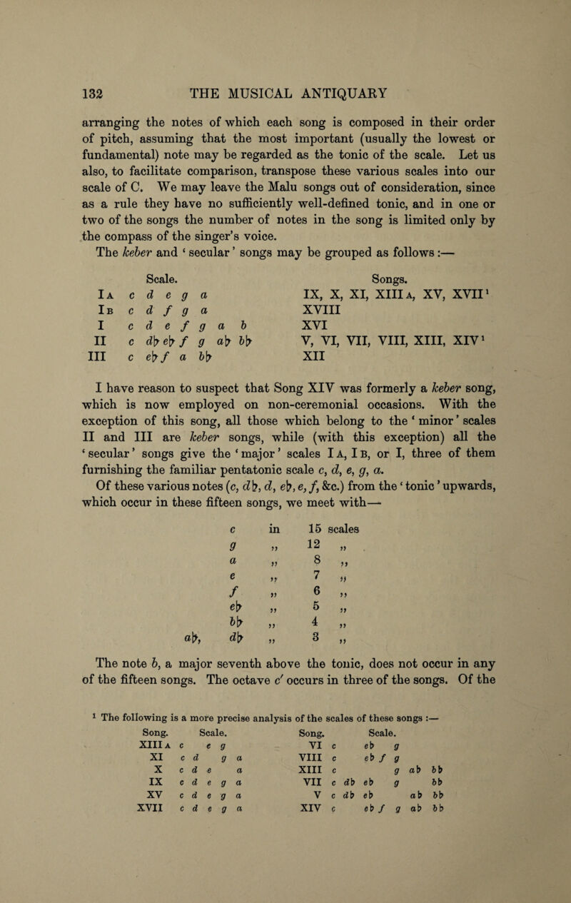 arranging the notes of which each song is composed in their order of pitch, assuming that the most important (usually the lowest or fundamental) note may be regarded as the tonic of the scale. Let us also, to facilitate comparison, transpose these various scales into our scale of C. We may leave the Malu songs out of consideration, since as a rule they have no sufficiently well-defined tonic, and in one or two of the songs the number of notes in the song is limited only by the compass of the singer’s voice. The keber and ‘ secular ’ songs may be grouped as follows :— Scale. Songs. Ia c deg a IX, X, XI, XIII a, XV, XVII' Ib c d f 9 a XVIII I c d e f gab XVI II c db eb / 9 ab &b V, VI, VII, VIII, XIII, XIV1 III c eb / a &b XII I have reason to suspect that Song XIV was formerly a keber song, which is now employed on non-ceremonial occasions. With the exception of this song, all those which belong to the ‘ minor ’ scales II and III are keber songs, while (with this exception) all the ‘secular’ songs give the ‘major’ scales I A, Ib, or I, three of them furnishing the familiar pentatonic scale c, d, e, g, a. Of these various notes (c, c7b, d, eb, e, /, &c.) from the ‘ tonic ’ upwards, which occur in these fifteen songs, we meet with c in 15 scales 9 >> 12 V a V 8 >> e yr 7 i) f V 6 eb 5 )f &b >> 4 V «b? db V 3 The note b, a major seventh above the tonic, does not occur in any of the fifteen songs. The octave c' occurs in three of the songs. Of the 1 The following is a more precise analysis of the scales of these songs :— Song. Scale. Song. Scale. XIII A c e 9 VI c eb g XI c d 9 a VIII c eb / g X c d e a XIII c 9 ab 6b IX c d e 9 a VII c d\> eb g 6b XV c d e 9 a V c d b eb a b 6b XVII c d e 9 a XIV c eb / g ab 6b