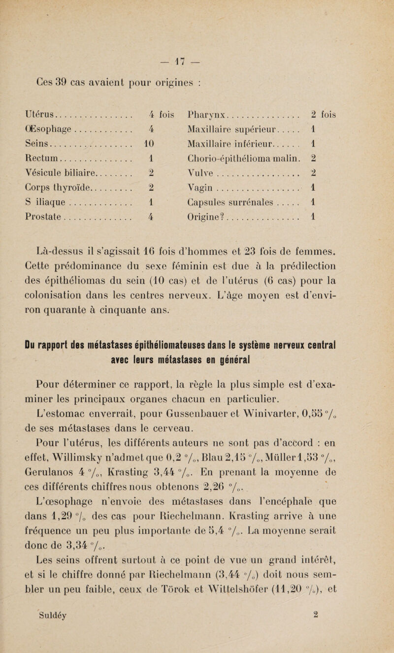 Ces 39 cas avaient pour origines : Utérus. 4 fois Œsophage. 4 Seins. 10 Rectum. 1 Vésicule biliaire. 2 Corps thyroïde. 2 S iliaque. 1 Prostate. 4 Pharynx. 2 fois Maxillaire supérieur. 1 Maxillaire inférieur. 1 Chorio-épithélioma malin. 2 Vulve. 2 Vagin. 1 Capsules surrénales. 1 Origine?. 1 Là-dessus il s’agissait 16 fois d’hommes et 23 fois de femmes. Cette prédominance du sexe féminin est due à la prédilection des épithéliomas du sein (10 cas) et de l’utérus (6 cas) pour la colonisation dans les centres nerveux. L’âge moyen est d’envi¬ ron quarante à cinquante ans. Du rapport des métastases épithéliomateuses dans le système nerveux central avec leurs métastases en général Pour déterminer ce rapport, la règle la plus simple est d’exa¬ miner les principaux organes chacun en particulier. L’estomac enverrait, pour Gussenbauer et Winivarter, 0,55 °/0 de ses métastases dans le cerveau. Pour l’utérus, les différents auteurs ne sont pas d’accord : en effet, Willimsky n’admet que 0,2 0/o, Blau 2,15 °/0, Millier 1,53 °/0, Gerulanos 4 °/0, Krasting 3,44 °/0. En prenant la moyenne de ces différents chiffres nous obtenons 2,26 0/o. L’œsophage n'envoie des métastases dans l’encéphale que dans 1,29 °/0 des cas pour Piiechelmann. Krasting arrive à une fréquence un peu plus importante de 5,4 °/0. La moyenne serait donc de 3,34 °/0. Les seins offrent surtout à ce point de vue un grand intérêt, et si le chiffre donné par Riechelmann (3,44 °/0) doit nous sem¬ bler un peu faible, ceux de Tôrok et Wittelshôfer (11,20 °/0), et Suldéy 2