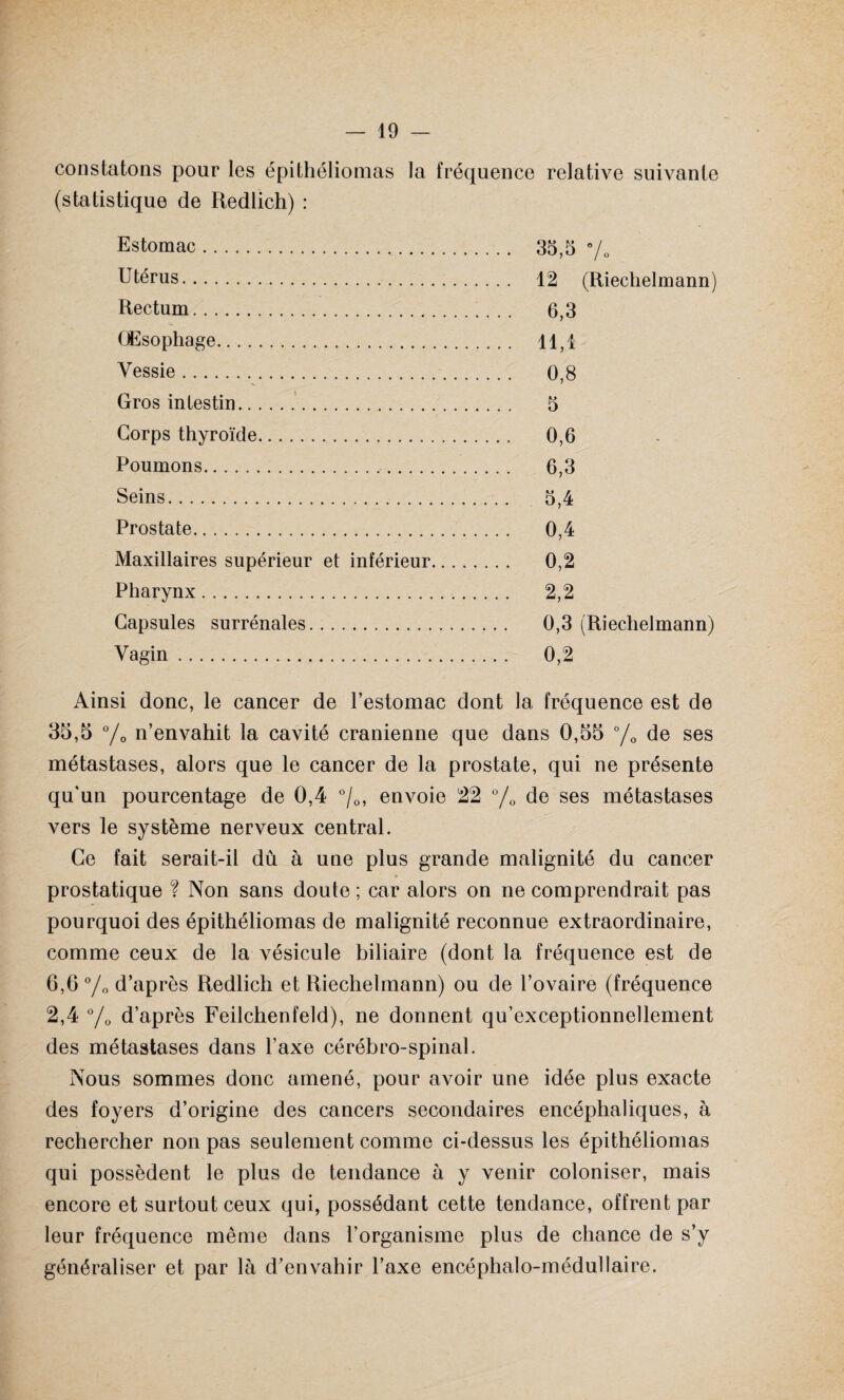 constatons pour les épithéliomas la fréquence relative suivante (statistique de Redlich) : Estomac. Utérus. Rectum. Œsophage. Vessie. Gros intestin. Corps thyroïde. Poumons. Seins. Prostate. Maxillaires supérieur et inférieur. Pharynx . Capsules surrénales... Vagin. 35,5 % 12 (Rieclielmann) 6,3 11,1 0,8 5 0,6 6.3 5.4 0,4 0,2 2,2 0,3 (Rieclielmann) 0,2 Ainsi donc, le cancer de l’estomac dont la fréquence est de 35,5 °/0 n’envahit la cavité crânienne que dans 0,55 °/0 de ses métastases, alors que le cancer de la prostate, qui ne présente qu'un pourcentage de 0,4 °/0, envoie 22 0/o de ses métastases vers le système nerveux central. Ce fait serait-il dû à une plus grande malignité du cancer prostatique ? Non sans doute ; car alors on ne comprendrait pas pourquoi des épithéliomas de malignité reconnue extraordinaire, comme ceux de la vésicule biliaire (dont la fréquence est de 6,6 yo d’après Redlich et Riechelmann) ou de l’ovaire (fréquence 2,4 % d’après Feilchenfeld), ne donnent qu’exceptionnellement des métastases dans l’axe cérébro-spinal. Nous sommes donc amené, pour avoir une idée plus exacte des foyers d’origine des cancers secondaires encéphaliques, à rechercher non pas seulement comme ci-dessus les épithéliomas qui possèdent le plus de tendance à y venir coloniser, mais encore et surtout ceux qui, possédant cette tendance, offrent par leur fréquence même dans l’organisme plus de chance de s’y généraliser et par là d’envahir l’axe encéphalo-médullaire.