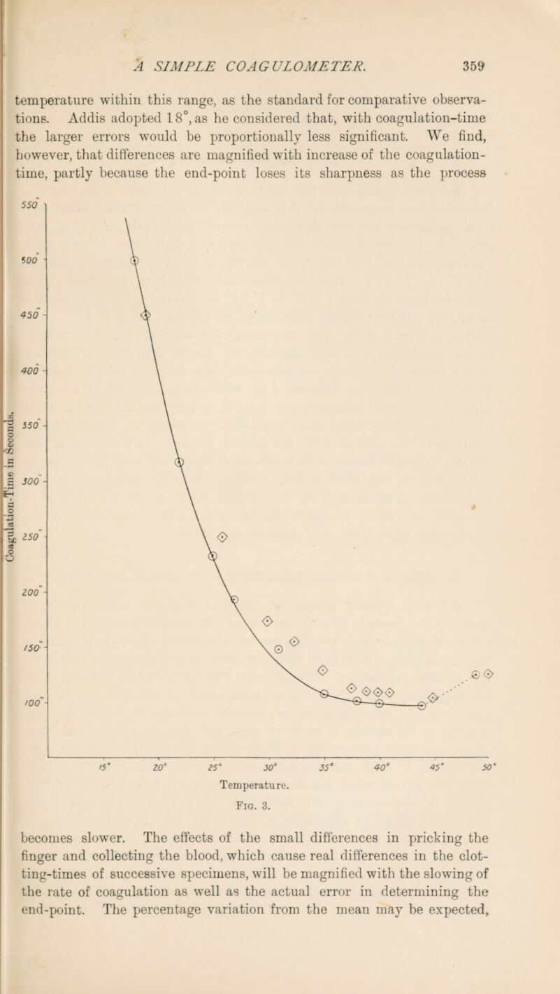 temperature within this range, as the standard for comparative observa¬ tions. Addis adopted 18°, as he considered that, with coagulation-time the larger errors would be proportionally less significant. We find, however, that differences are magnified with increase of the coagulation¬ time, partly because the end-point loses its sharpness as the process 15* 20° 25* 50° 35° 40° 45* 50* Temperature. Fig. 3. becomes slower. The effects of the small differences in pricking the finger and collecting the blood, which cause real differences in the clot¬ ting-times of successive specimens, will be magnified with the slowing of the rate of coagulation as well as the actual error in determining the end-point. The percentage variation from the mean may be expected.