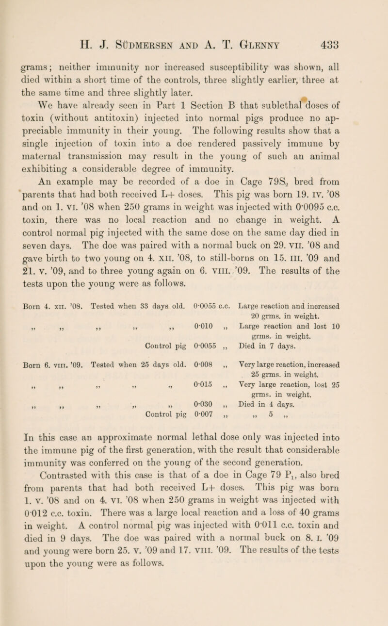 grams; neither immunity nor increased susceptibility was shown, all died within a short time of the controls, three slightly earlier, three at the same time and three slightly later. We have already seen in Part 1 Section B that sublethal doses of toxin (without antitoxin) injected into normal pigs produce no ap¬ preciable immunity in their young. The following results show that a single injection of toxin into a doe rendered passively immune by maternal transmission may result in the young of such an animal exhibiting a considerable degree of immunity. An example may be recorded of a doe in Cage 79S2 bred from parents that had both received L+ doses. This pig was born 19. IV. ’08 and on 1. VI. ’08 when 250 grams in weight was injected with 0’0095 c.c. toxin, there was no local reaction and no change in weight. A control normal pig injected with the same dose on the same day died in seven days. The doe was paired with a normal buck on 29. vn. ’08 and gave birth to two young on 4. XII. ’08, to still-borns on 15. III. ’09 and 21. v. ’09, and to three young again on 6. vm. ’09. The results of the tests upon the young were as follows. Born 4. xii. ’08. Tested when 33 days old. 0-0055 c.c. Large reaction and increased 20 grms. in weight. „ „ ,, ,, ,, 0-010 ,, Large reaction and lost 10 grms. in weight. Control pig 0-0055 ,, Died in 7 days. Born 6. vm. ’09. Tested when 25 days old. 0-008 ,, 0-015 „ „ 0-030 „ Control pig 0*007 ,, Very large reaction, increased 25 grms. in weight. Very large reaction, lost 25 grms. in weight. Died in 4 days. 5 „ In this case an approximate normal lethal dose only was injected into the immune pig of the first generation, with the result that considerable immunity was conferred on the young of the second generation. Contrasted with this case is that of a doe in Cage 79 P1? also bred from parents that had both received L-f doses. This pig was born 1. v. ’08 and on 4. VI. ’08 when 250 grams in weight was injected with 0'012 c.c. toxin. There was a large local reaction and a loss of 40 grams in weight. A control normal pig was injected with 0 011 c.c. toxin and died in 9 days. The doe was paired with a normal buck on 8. I. ’09 and young were born 25. V. ’09 and 17. vill. 09. The results of the tests upon the young were as follows.