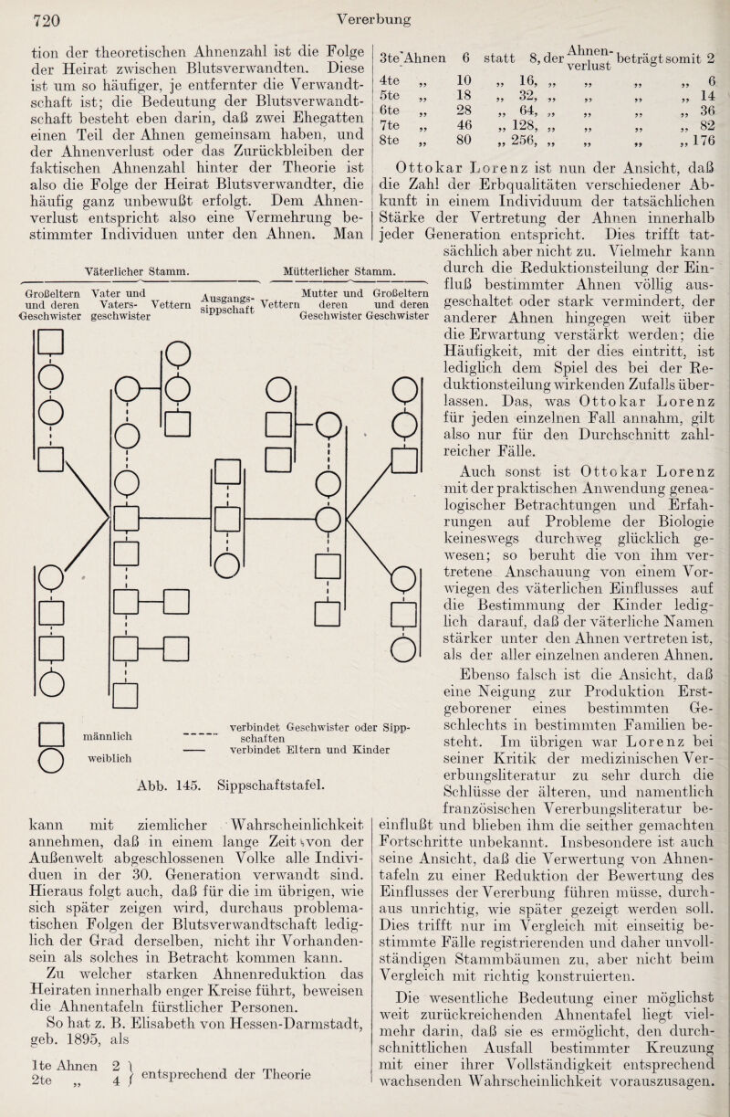 tion der theoretisclien Ahnenzahl ist die Folge der Heirat zwiscben Blutsverwandten. Diese ist um so häufiger, je entfernter die Verwandt¬ schaft ist; die Bedeutung der Blutsverwandt¬ schaft besteht eben darin, daß zwei Ehegatten einen Teil der Ahnen gemeinsam haben, und der Ahnenverlust oder das Zurückbleiben der faktischen Ahnenzahl hinter der Theorie ist also die Folge der Heirat Blutsverwandter, die häufig ganz unbewußt erfolgt. Dem Ahnen¬ verlust entspricht also eine Vermehrung be¬ stimmter Individuen unter den Ahnen. Man 3te'Ahnen 6 statt 8, der 4te ?? 10 16, „ 99 99 „ 6, 5te ?? 18 5, 32, ,, 99 99 „ 14 6te ?? 28 64: 99 99 99 „ 36 7te ?? 46 „ 128, „ 99 99 „ 82 8te 99 80 „ 256, „ 99 99 „176 Väterlicher Stamm. Mütterlicher Stamm Großeltern Vater und und deren Geschwister geschwister Mutter und Großeltern cittJi uiiu ÄnorrQncra- xvxuttei uiia vjriuuuiutjiii Vaters- Vettern Vettern deren und deren Sippschaft Geschwister Geschwister verbindet Geschwister oder Sipp¬ schaften verbindet Eltern und Kinder Abb. 145. Sippschaftstafel. kann mit ziemlicher Wahrscheinlichkeit annehmen, daß in einem lange Zeit ^von der Außenwelt abgeschlossenen Volke alle Indivi¬ duen in der 30. Generation verwandt sind. Hieraus folgt auch, daß für die im übrigen, wie sich später zeigen wird, durchaus problema¬ tischen Folgen der Blutsverwandtschaft ledig¬ lich der Grad derselben, nicht ihr Vorhanden¬ sein als solches in Betracht kommen kann. Zu welcher starken Ahnenreduktion das Heiraten innerhalb enger Kreise führt, beweisen die Ahnentafeln fürstlicher Personen. So hat z. B. Elisabeth von Hessen-Darmstadt, geh. 1895, als Ite Ahnen 2 1 , i j i ^ f entsprechend der Theorie Ottokar Lorenz ist nun der Ansicht, daß die Zahl der Erbqualitäten verschiedener Ab¬ kunft in einem Individuum der tatsächlichen Stärke der Vertretung der Ahnen innerhalb jeder Generation entspricht. Dies trifft tat- sächhch aber nicht zu. Vielmehr kann durch die Reduktionsteilung der Ein¬ fluß bestimmter Ahnen völlig aus¬ geschaltet oder stark vermindert, der anderer Ahnen hingegen weit über die Erwartung verstärkt werden; die Häufigkeit, mit der dies eintritt, ist lediglich dem Spiel des bei der Re¬ duktionsteilung wirkenden Zufalls über¬ lassen. Das, was Ottokar Lorenz für jeden einzelnen Fall annahm, gilt also nur für den Durchschnitt zahl¬ reicher Fälle. Auch sonst ist Ottokar Lorenz mit der praktischer) Anwendung genea¬ logischer Betrachtungen und Erfah¬ rungen auf Probleme der Biologie keineswegs durchweg glücklich ge¬ wesen; so beruht die von ihm ver¬ tretene Anschauung von einem Vor¬ wiegen des väterlichen Einflusses auf die Bestimmung der Kinder ledig¬ lich darauf, daß der väterliche Namen stärker unter den Ahnen vertreten ist, als der aller einzelnen anderen Ahnen. Ebenso falsch ist die Ansicht, daß eine Neigung zur Produktion Erst¬ geborener eines bestimmten Ge¬ schlechts in bestimmten Familien be¬ steht. Im übrigen war Lorenz bei seiner Kritik der medizinischen Ver¬ erbungsliteratur zu sehr durch die Schlüsse der älteren, und namentlich französischen Vererbungsliteratur be¬ einflußt und blieben ihm die seither gemachten Fortschritte unbekannt. Insbesondere ist auch seine Ansicht, daß die Verwertung von Ahnen¬ tafeln zu einer Reduktion der Bewertung des Einflusses der Vererbung führen müsse, durch¬ aus unrichtig, wie später gezeigt werden soll. Dies trifft nur im Vergleich mit einseitig be¬ stimmte Fälle registrierenden und daher unvoll¬ ständigen Stammbäumen zu, aber nicht beim Vergleich mit richtig konstruierten. Die wesentliche Bedeutung einer möghchst weit zurückreichenden Ahnentafel liegt viel¬ mehr darin, daß sie es ermöglicht, den durch¬ schnittlichen Ausfall bestimmter Kreuzung mit einer ihrer Vollständigkeit entsprechend wachsenden Wahrscheinlichkeit vorauszusagen.