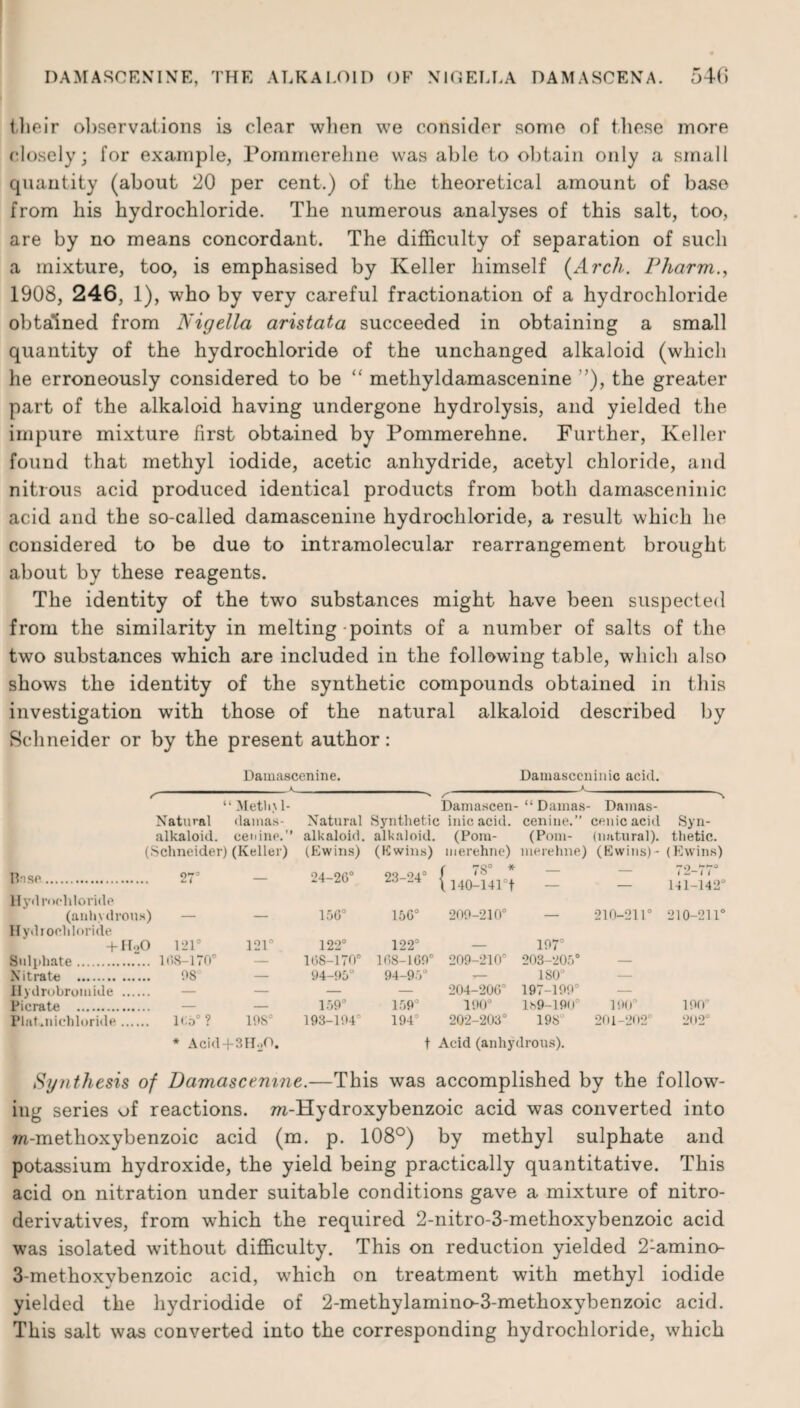 their observations is clear when we consider some of these more closely; for example, Pommerehne was able to obtain only a small quantity (about 20 per cent.) of the theoretical amount of base from his hydrochloride. The numerous analyses of this salt, too, are by no means concordant. The difficulty of separation of such a mixture, too, is emphasised by Keller himself (Arch. Pharm., 1908, 246, 1), who by very careful fractionation of a hydrochloride obtained from Nigella aristata succeeded in obtaining a small quantity of the hydrochloride of the unchanged alkaloid (which he erroneously considered to be “ methyldamascenine ”), the greater part of the alkaloid having undergone hydrolysis, and yielded the impure mixture first obtained by Pommerehne. Further, Keller found that methyl iodide, acetic anhydride, acetyl chloride, and nitrous acid produced identical products from both damasceninic acid and the so-called damascenine hydrochloride, a result which he considered to be due to intramolecular rearrangement brought about by these reagents. The identity of the two substances might have been suspected from the similarity in melting -points of a number of salts of the two substances which are included in the following table, which also shows the identity of the synthetic compounds obtained in this investigation with those of the natural alkaloid described by Schneider or by the present author: Damascenine. Damasceninic acid. - - *■ ■* f ^ / 'N “Methyl- Damascen- “ Damas- Damas- Natural damas- Natural Synthetic inicacid. cenine.” cenicacid Syn- alkaloid. cenine.” alkaloid, alkaloid. (Pom- (Pom- (natural), thetic. (Schneider) (Keller) (Ewins) (Ewins) merehne) merehne) (Ewins)- (Ewins) Bn sc. Hydrochloride (anhydrous) Hydrochloride + HoO Sulphate . Nitrate . 27’ 121° 168-170° 08° 121° 24-26° 156° 122° 168-170° 94-05° 23-24° 156° 122° 168-169° 94-95° r 7S° * \ 140-141’f 209-210° — 197° 209-210° 203-205° — ISO’ 210-211° 72-77° 141-142° 210-211° Ilydrobromide . Picrate . — 159° 159° 204-206° 197-199° 190° ls9-190° 190 190’ Plat.nichloride. icb°? IDS’ 193-194' 194’ 202-203° 198° 201-202° 202° * Acid + 3H.jO. f Acid (anhydrous). Synthesis of Damascenine.—This was accomplished by the follow¬ ing series of reactions. ra-Hydroxybenzoic acid was converted into wi-methoxybenzoic acid (m. p. 108°) by methyl sulphate and potassium hydroxide, the yield being practically quantitative. This acid on nitration under suitable conditions gave a mixture of nitro- derivatives, from which the required 2-nitro-3-methoxybenzoic acid was isolated without difficulty. This on reduction yielded 2:amino- 3-methoxvbenzoic acid, which on treatment with methyl iodide yielded the hydriodide of 2-methylamino-3-methoxybenzoic acid. This salt was converted into the corresponding hydrochloride, which