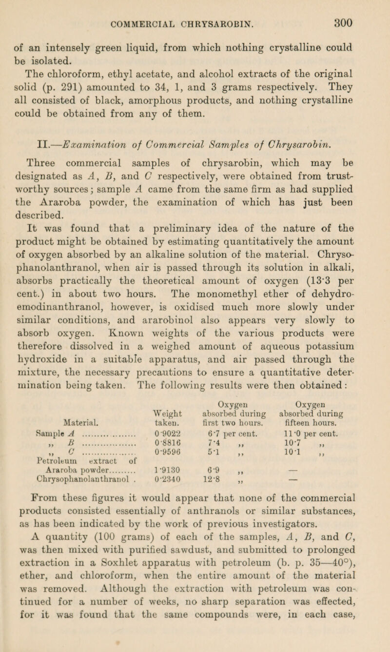 of an intensely green liquid, from which nothing crystalline could be isolated. The chloroform, ethyl acetate, and alcohol extracts of the original solid (p. 291) amounted to 34, 1, and 3 grams respectively. They all consisted of black, amorphous products, and nothing crystalline could be obtained from any of them. II.—Examiruition of Commercial Samples of Chrysarobin. Three commercial samples of chrysarobin, which may be designated as A, B, and C respectively, were obtained from trust¬ worthy sources; sample A came from the same firm as had supplied the Araroba powder, the examination of which has just been described. It was found that a preliminary idea of the nature of the product might be obtained by estimating quantitatively the amount of oxygen absorbed by an alkaline solution of the material. Chryso- phanolanthranol, when air is passed through its solution in alkali, absorbs practically the theoretical amount of oxygen (13'3 per cent.) in about two hours. The monomethyl ether of dehydro- emodinanthranol, however, is oxidised much more slowly under similar conditions, and ararobinol also appears very slowly to absorb oxygen. Known weights of the various products were therefore dissolved in a weighed amount of aqueous potassium hydroxide in a suitable apparatus, and air passed through the mixture, the necessary precautions to ensure a quantitative deter¬ mination being taken. The following results were then obtained: Oxygen Oxygen Weight absorbed during absorbed during Material. takeu. first two hours. fifteen hours. Sample A . 0-9022 6 7 per cent. 11 0 per cent. „ B . 0-8816 7-4 10-7 „ c . Petroleum extract of 0-9596 5-1 10-1 Araroba powder. 1-9130 6-9 — Chrysophanolanthranol . 0-2340 12-8 — From these figures it would appear that none of the commercial products consisted essentially of anthranols or similar substances, as has been indicated by the work of previous investigators. A quantity (100 grams) of each of the samples, A, B, and C, was then mixed with purified sawdust, and submitted to prolonged extraction in a Soxhlet apparatus with petroleum (b. p. 35—40°), ether, and chloroform, when the entire amount of the material was removed. Although the extraction with petroleum was con¬ tinued for a number of weeks, no sharp separation was effected, for it was found that the same compounds were, in each case,