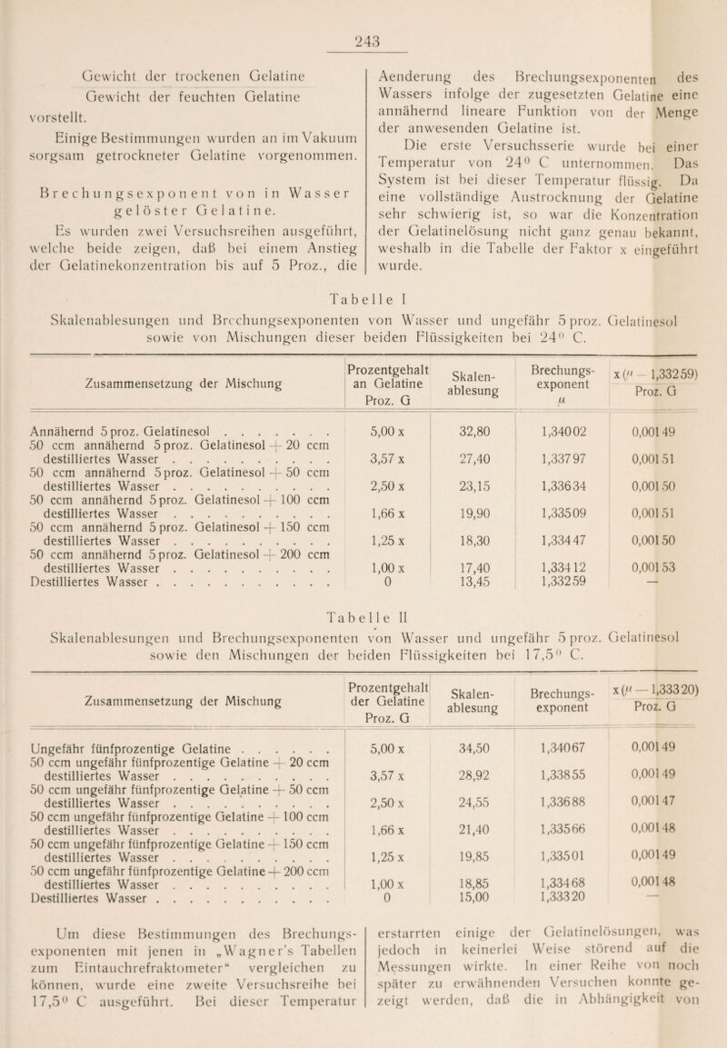 Gewicht der trockenen Gelatine Gewicht der feuchten Gelatine vorstellt. Einige Bestimmungen wurden an im Vakuum sorgsam getrockneter Gelatine vorgenommen. Brechungsexponent von in W a s s e r gelöster Gelatine. Hs wurden zwei Versuchsreihen ausgeführt, welche beide zeigen, daß bei einem Anstieg tler Gelatinekonzentration bis auf 5 Proz., die Aenderung des Brechungsexponenten des Wassers infolge der zugesetzten Gelatine eine annähernd lineare Funktion von der Menge der anwesenden Gelatine ist. Die erste Versuchsserie wurde bei einer Temperatur von 24° C unternommen. Das System ist bei dieser Temperatur flüssig. Da eine vollständige Austrocknung der Gelatine sehr schwierig ist, so war die Konzentration der Gelatinelösung nicht ganz genau bekannt, weshalb in die Tabelle der Faktor x eingeführt wurde. T a b e 11 e I Skalenablesungen und Brechungsexponenten von Wasser und ungefähr 5 proz. Gelatinesol sowie von Mischungen dieser beiden Flüssigkeiten hei 24 C. Zusammensetzung der Mischung Prozentgehalt an Gelatine Proz. G Skalen¬ ablesung Brechungs¬ exponent u i x(. 1,33259) Proz. G Annähernd 5 proz. Gelatinesol. 5,00 x 32,80 1,34002 0,00149 50 ccm annähernd 5 proz. Gelatinesol -f- 20 ccm destilliertes Wasser. 3,57 x 27,40 1,33797 0,00151 50 ccm annähernd 5 proz. Gelatinesol -j- 50 ccm destilliertes Wasser. 2,50 x 23,15 1,33634 0,00150 50 ccm annähernd 5 proz. Gelatinesol-j-100 ccm destilliertes Wasser. 1,66 x 19,90 1,33509 0,00151 50 ccm annähernd 5proz. Gelatinesol-; 150 ccm destilliertes Wasser. 1,25 x 18,30 1,33447 0,00150 50 ccm annähernd 5 proz. Gelatinesol -f- 200 ccm destilliertes Wasser. 1,00 x 17,40 1,33412 0,00153 Destilliertes Wasser. 0 13,45 1,33259 — Tabelle II 0 Skalenablesungen und Brechungsexponenten von Wasser und ungefähr 5 proz. Gelatinesol sowie den Mischungen der beiden Flüssigkeiten bei 17,5 C. Zusammensetzung der Mischung Prozentgehalt der Gelatine Proz. G Skalen¬ ablesung Brechungs¬ exponent x(, — 1,33320) Proz. G Ungefähr fünfprozentige Gelatine. 5,00 x 34,50 i 1,34067 0,00149 50 ccm ungefähr fünfprozentige Gelatine -j- 20 ccm destilliertes Wasser. 3,57 x 28,92 1,33855 0,001 49 50 ccm ungefähr fünfprozentige Gelatine -f- 50 ccm destilliertes Wasser. 2,50 x 24,55 1,33688 0,00147 50 ccm ungefähr fünfprozentige Gelatine -j- 100 ccm destilliertes Wasser. 1,66 x 21,40 1,33566 0,00148 50 ccm ungefähr fünfprozentige Gelatine -j- 150 ccm destilliertes Wasser. 1,25 x 19,85 1,335 01 0,00149 50 ccm ungefähr fünfprozentige Gelatine -f- 200 ccm destilliertes Wasser. 1,00 x 18,85 1,33468 0,001 48 Destilliertes Wasser. 0 15,00 1,33320 — Um diese Bestimmungen des Brechungs¬ exponenten mit jenen in „Wagner’s Tabellen zum Hintauchrefraktometer“ vergleichen zu können, wurde eine zweite Versuchsreihe bei 17,5 C ausgeführt. Bei dieser Temperatur erstarrten einige der Gelatinelösungen, was jedoch in keinerlei Weise störend auf die Messungen wirkte. In einer Reihe von noch später zu erwähnenden Versuchen konnte ge¬ zeigt werden, daß die in Abhängigkeit von