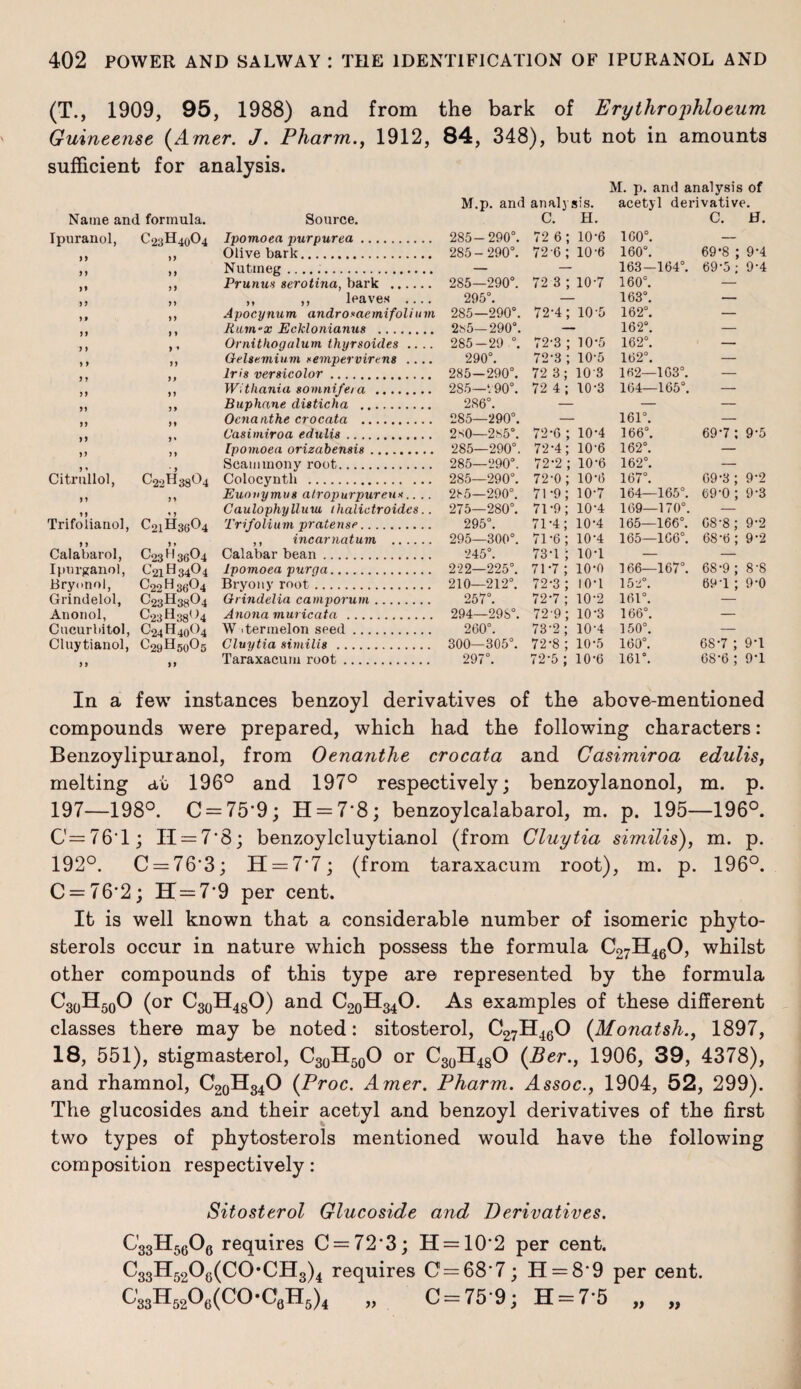 (T., 1909, 95, 1988) and from the bark of Erythrophloeum Guineense (Amer. J. Pharm., 1912, 84, 348), but not in amounts sufficient for analysis. M.p. and analysis. M. p. and analysis of acetyl derivative. Name and formula. Source. C. H. C. H. Ipuranol, C23H40O4 lpomoea purpurea. 285-290°. 72 6; 10'6 160°. — Olive bark. 285-290°. 72 -6; 10'6 160°. 69*8 ; 9-4 > > > > Nutmeg. — — 163—164°. 69'5 ; 9'4 Prutiux 8erotina, bark . 285—290°. 72 3 ; 10'7 160°. — „ ,, leaves .... 295°. 163°. — Apocynum androxae mi folium 285—290°. 72'4; 10'5 162°. — Rum-x Ecklonianus . 285—290°. 162°. — y ♦ Ornithogalum thyrsoides .... 285-29 °. 72-3 ; 10'5 162°. - — Gelaemium xempervirens .... 290°. 72'3 ; 10'5 162°. — Iris versicolor. 285—290°. 72 3; 103 162—163°. — Wltliania somnifera . 285—‘ 90°. 72 4; 10-3 164—165°. — yy Buphane disticha . 286°. — — — Oenanthe crocata . 285—290°. 161°. — Casimiroa edulis. 2 s0—2s5°. 72-6 ; 10'4 166°. 69'7 ; 9-5 >> yy lpomoea orizabensis. 285—290°. 72-4; 10'6 162°. — Citrullol, C22I Trifolianol, C21H30O4 Scammony root. 285—290°. 38^4 Colocynth . 285—290°. Eunuymus atropurpureux.... 285—290°. Caulophyllum ihalictroides.. 275—280°. Trifolium pratense. 295°. ,, ,, ,, incarnatum . 295—300°. Calabarol, C23H36O4 Calabar bean. 245°. Ipurganol, C21H34O4 Lpomoea purga. 222—225°. Bryonol, C22H36O4 Bryony root. 210—212°. Grindelol, C23H3g04 Grindelia camporum. 257°. Anonol, C23H38O4 Anona muricata . 294—298°. Cucurbitol, C24H40O4 W >termelon seed. 260°. Cluytianol, C29H5o05 Cluytia similis . 300—305°. ,, ,, Taraxacum root. 297°. 72-2 72- 0: 71-9; 71-9; 71- 4; 71' 73- 71' 72- 72' '6: •1 : •7; •3 : *7: 729; 73'2; 72-8 ; 72'5; 10'6 10'6 10'7 10'4 10'4 10'4 10*1 10*0 10*1 10'2 10'3 10'4 10'5 10'6 162°. 167°. 164— 165°. 169—170°. 165— 166°. 165— 166°. 166— 167°. 152°. 161°. 166°. 150°. 160°. 161°. 69-3; 9'2 69'0 ; 9-3 68*8; 9'2 68'6; 9'2 68-9; 8'8 691 ; 9'0 68-7 ; 9'1 68'6 ; 9*1 In a few instances benzoyl derivatives of the above-mentioned compounds were prepared, which had the following characters: Benzoylipuxanol, from Oenanthe crocata and Casimiroa edulis, melting at 196° and 197° respectively; benzoylanonol, m. p. 197—198°. C = 75*9; H = 7*8; benzoylcalabarol, m. p. 195—196°. C=76*l; 11 = 7*8; benzoylcluytianol (from Cluytia similis), m. p. 192°. C = 76*3; H = 7*7; (from taraxacum root), m. p. 196°. C = 76*2; H = 7*9 per cent. It is well known that a considerable number of isomeric phyto¬ sterols occur in nature which possess the formula C27H460, whilst other compounds of this type are represented by the formula C30H50O (or C30H48O) and C20Il34O. As examples of these different classes there may be noted: sitosterol, C27H460 (Monatsh., 1897, 18, 551), stigmasterol, C30H50O or C30H48O (Ber., 1906, 39, 4378), and rhamnol, C20H34O (Proc. Amer. Pharm. Assoc., 1904, 52, 299). The glucosides and their acetyl and benzoyl derivatives of the first two types of phytosterols mentioned would have the following composition respectively: Sitosterol Glucoside and Derivatives. C33H5606 requires C = 72*3; H = 10*2 per cent. C33H5208(C0’CH3)4 requires C'=68*7; 11 = 8*9 per cent. C33H5206(C0-C6H5)4 „ C = 75*9; H = 7*5 „ „