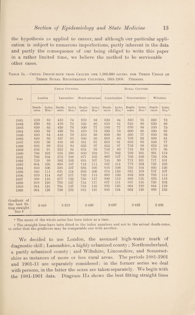 the hypothesis as applied to cancer, and although our particular appli¬ cation is subject to numerous imperfections, partly inherent in the data and partly the consequence of our being obliged to write this paper in a rather limited time, we believe the method to be serviceable other cases. Table Ia. — Crude Death-rate from Cancer per 1,000,000 living for Three Urban an Three Rural Registration Counties, 1881-1900. Persons. Urban Counties Rural Counties Year London Lancashire Northumberland Lincolnshire Somersetshire Wiltshire Death- Index Death- Index Death- Index Death- Index Death- Index Death- Index rates Nos.* rates Nos.* rates Nos.* rates Nos.* rates Nos.* rates N os. * 1881 610 80 410 74 570 88 630 84 580 76 520 73 1882 6$0 82 410 74 520 80 610 81 610 80 630 89 1883 650 85 420 76 500 77 580 77 670 88 530 75 1884 650 85 430 78 470 73 590 78 660 86 590 83 1885 640 84 440 79 510 80 600 80 590 77 660 93 1886 648 85 457 83 580 90 603 80 703 92 598 84 1887 690 90 485 88 591 91 683 91 682 89 549 77 1888 683 89 512 92 626 97 652 87 752 99 652 92 1889 696 91 523 94 634 98 743 99 752 99 678 96 1890 786 103 555 100 660 102 767 102 769 101 801 113 1891 792 104 572 103 677 105 803 107 766 100 736 104 1892 759 99 582 105 694 107 745 99 771 101 717 101 1893 804 105 590 107 715 111 857 114 778 102 725 102 1894 810 106 595 107 685 106 816 108 795 104 895 126 1895 846 111 631 114 686 106 874 116 831 109 757 107 1896 870 114 647 117 733 113 903 120 832 109 792 112 1897 888 116 677 122 756 117 899 119 889 116 835 118 1898 918 120 703 127 754 117 837 111 887 116 726 102 1899 944 124 704 127 752 116 939 125 984 129 844 119 1900 964 126 730 132 812 126 933 124 962 126 938 132 Gradient of the best fit- 2-4 49 3 219 2-420 2-687 2-423 2-486 ting straight line t * The mean of the whole series has been taken as a base. f The straight lines have been fitted to the index numbers and not to the actual death-rates, in order that the gradients may be comparable one with another. We decided to use London, the assumed high-water mark of diagnostic skill; Lancashire, a highly urbanized county ; Northumberland, a partly urbanized county ; and Wiltshire, Linconshire, and Somerset¬ shire as instances of more or less rural areas. The periods 1881-1901 and 1901-11 are separately considered; in the former series we deal with persons, in the latter the sexes are taken separately. We begin with the 1881-1901 data. Diagram IIa shows the best fitting straight lines