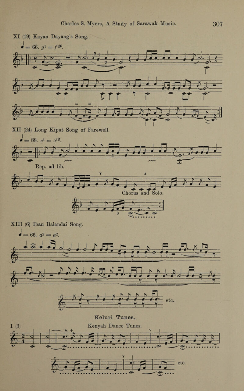 XI (19) Kayan Dayang’s Song. I = 66. yi = fi#. -J _k_+_ j i**^ i w i y L ■-V?Jv— --j-f-1--0-0-9-i-J—-i-i- -1——£?-h-—^ • / m ‘ f—i -——0— A7 — J——-— •iU. ^QL --o' -& —ft -#-#—#- —»—»«-« ■n-#-#—0—7— —-» -■#-*—5-I—h-0—l 1-0---L-0-0 0-0-0 -0- -0- -0- *1 -p I I I ' * -0~-0- ->9-' l_l I i *=3fiS= H—(- ^==^- •~K— =K=H!Sr -•—t—m— 0’0—0-0- _X_-_Xr. -_ -ft- XII (24) Long Kiput Song of Farewell. 0 = 88. ci = o* 1#. «s»- —^—iy-1—I—h—h—£—-m™—i—n—s— -■ -*r&—m—*—w—m—g~0~J-—m—J-#—~JS- -^-0 : & — 0—0~ /WX/ AW Rep. ad lib. XIII (6) Iban Balandai Song. I ^ = 66. a2 = a2. I (3) Keluri Tunes. Kenyah Dance Tunes.