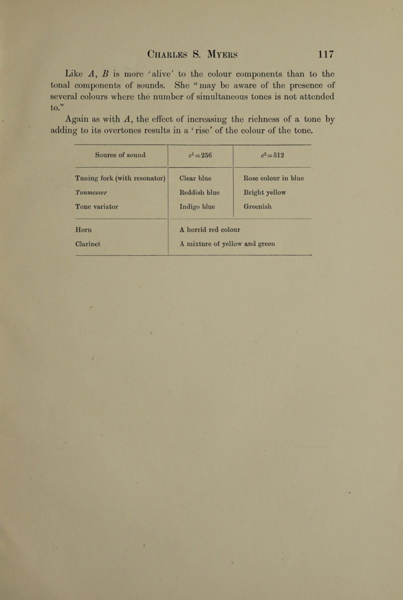 Like Ay B is more 'alive’ to the colour components than to the tonal components of sounds. She “ may be aware of the presence of several colours where the number of simultaneous tones is not attended to.” Again as with A, the effect of increasing the richness of a tone by adding to its overtones results in a ‘ rise’ of the colour of the tone. Source of sound cx = 256 c2 = 512 Tuning fork (with resonator) Clear blue Rose colour in blue Tonmesser Reddish blue Bright yellow Tone variator Indigo blue Greenish Horn A horrid red colour Clarinet A mixture of yellow and green