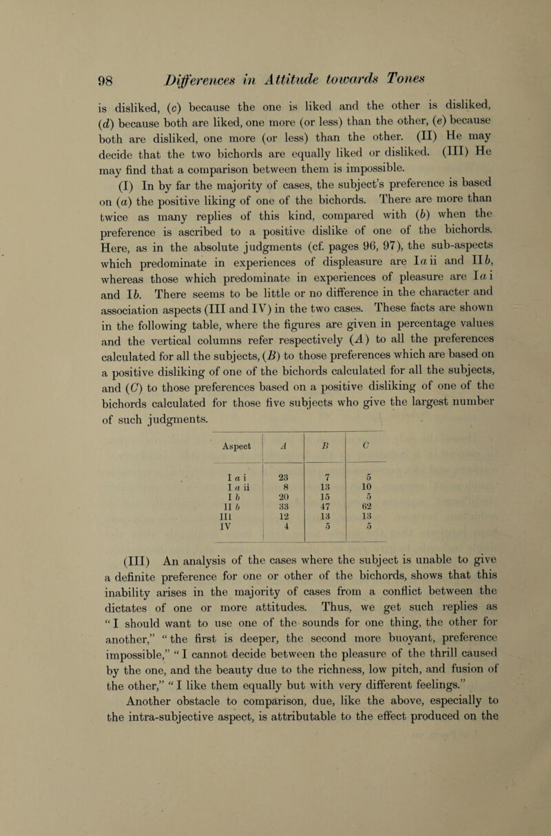 is disliked, (c) because the one is liked and the other is disliked, (d) because both are liked, one more (or less) than the other, {e) because both are disliked, one more (or less) than the other. (II) He may decide that the two bichords are equally liked or disliked. (HI) He may find that a comparison between them is impossible. (I) In by far the majority of cases, the subject’s preference is based on (a) the positive liking of one of the bichords. There are more than twice as many replies of this kind, compared with (6) when the preference is ascribed to a positive dislike of one of the bichords. Here, as in the absolute judgments (cf. pages 96, 97), the sub-aspects which predominate in experiences of displeasure are laii and II6, whereas those which predominate in experiences of pleasure are lai and 16. There seems to be little or no difference in the character and association aspects (III and IV) in the two cases. These facts are shown in the following table, where the figures are given in percentage values and the vertical columns refer respectively (H) to all the preferences calculated for all the subjects, {B) to those preferences which are based on a positive disliking of one of the bichords calculated for all the subjects, and {G) to those preferences based on a positive disliking of one of the bichords calculated for those five subjects who give the largest number of such judgments. i Aspect ! A B C I a i ^ 23 7 5 I a ii 8 13 10 I h 20 15 5 JI b 33 47 02 Hi 12 13 13 IV 4 5 0 (Ill) An analysis of the cases where the subject is unable to give a definite preference for one or other of the bichords, shows that this inability arises in the majority of cases from a conflict between the dictates of one or more attitudes. Thus, we get such replies as “ I should want to use one of the sounds for one thing, the other for another,” “the first is deeper, the second more buoyant, preference impossible,” “ I cannot decide between the pleasure of the thrill caused by the one, and the beauty due to the richness, low pitch, and fusion of the other,” “ I like them equally but with very different feelings.” Another obstacle to comparison, due, like the above, especially to the intra-subjective aspect, is attributable to the effect produced on the