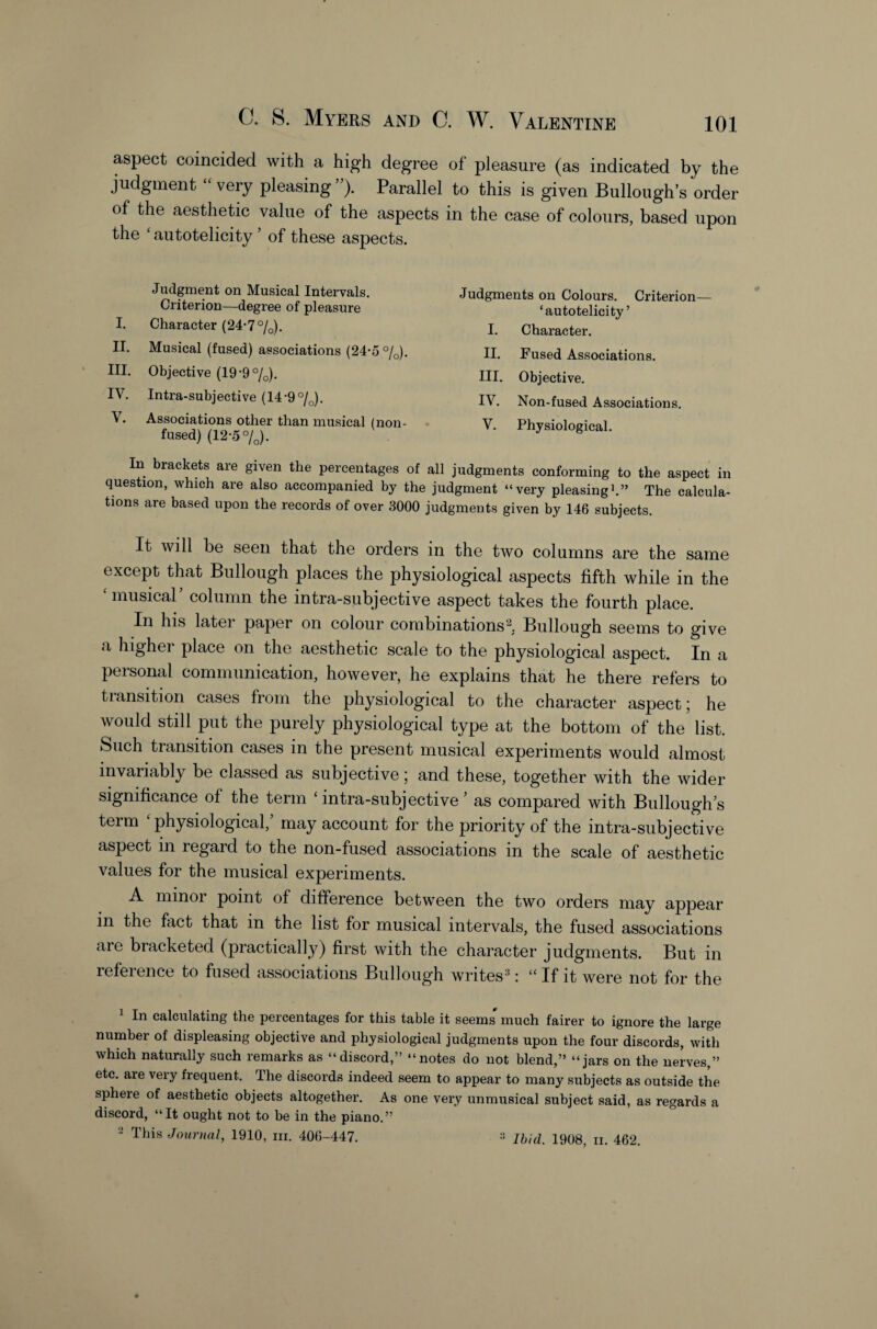 aspect coincided with a high degree of pleasure (as indicated by the judgment very pleasing”). Parallel to this is given Bullough’s order of the aesthetic value of the aspects in the case of colours, based upon the ' autotelicity ’ of these aspects. Judgment on Musical Intervals. Criterion—degree of pleasure I. Character (24*7%)• II. Musical (fused) associations (24-5 %). III. Objective (19*97o). IV. Intra-subjective (14-9%). V. Associations other than musical (non- fused) (12-5%). Judgments on Colours. Criterion ‘autotelicity’ I. Character. II. Fused Associations. III. Objective. IV. Non-fused Associations. V. Physiological. In brackets are given the percentages of all judgments conforming to the aspect in question, which are also accompanied by the judgment “very pleasingh” The calcula¬ tions are based upon the records of over 3000 judgments given by 146 subjects. It will be seen that the orders in the two columns are the same except that Bullough places the physiological aspects fifth while in the musical column the intra-subJective aspect takes the fourth place. In his latei paper on colour combinations^. Bullough seems to give a higher place on the aesthetic scale to the physiological aspect. In a personal communication, however, he explains that he there refers to tiansition cases from the physiological to the character aspect j he would still put the purely physiological type at the bottom of the list. Such transition cases in the present musical experiments would almost invariably be classed as subjective; and these, together with the wider significance of the term ‘intra-subjective’ as compared with Bullough’s term ‘physiological,’ may account for the priority of the intra-subjective aspect in regard to the non-fused associations in the scale of aesthetic values for the musical experiments. A minor point of difference between the two orders may appear in the fact that in the list for musical intervals, the fused associations are bracketed (practically) first with the character judgments. But in reference to fused associations Bullough writes : “ If it were not for the In calculating the percentages for this table it seems much fairer to ignore the large number of displeasing objective and physiological judgments upon the four discords, with which naturally such remarks as “discord,” “notes do not blend,” “jars on the nerves,” etc. are very frequent. The discords indeed seem to appear to many subjects as outside the sphere of aesthetic objects altogether. As one very unmusical subject said, as regards a discord, “It ought not to be in the piano.” - This Journal, 1910, in. 406-447. - Ibid 1908, II. 462.