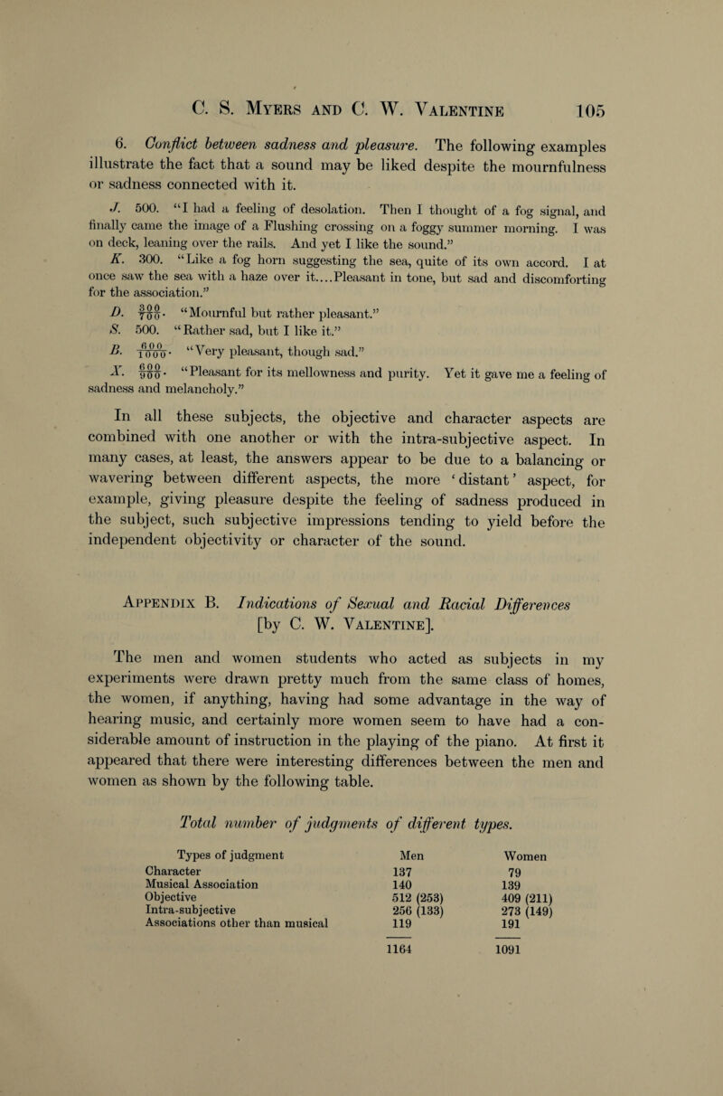 6. Conflict between sadness and pleasure. The following examples illustrate the fact that a sound may be liked despite the mournfulness or sadness connected with it. J. 500. “I had a feeling of desolation. Then I thought of a fog signal, and finally came the image of a Flushing crossing on a foggy summer morning. I was on deck, leaning over the rails. And yet I like the sound.” K. 300. “Like a fog horn suggesting the sea, quite of its own accord. I at once saw the sea with a haze over it....Pleasant in tone, but sad and discomforting for the association.” “Mournful but rather pleasant.” S. 500. “ Rather sad, but I like it.” • “Very pleasant, though sad.” “Pleasant for its mellowness and purity. Yet it gave me a feeling of sadness and melancholy.” In all these subjects, the objective and character aspects are combined with one another or with the intra-subjective aspect. In many cases, at least, the answers appear to be due to a balancing or wavering between different aspects, the more ‘distant’ aspect, for example, giving pleasure despite the feeling of sadness produced in the subject, such subjective impressions tending to yield before the independent objectivity or character of the sound. Appendix B. Indications of Sexual and Racial Differences [by C. W. Valentine]. The men and women students who acted as subjects in my experiments were drawn pretty much from the same class of homes, the women, if anything, having had some advantage in the way of hearing music, and certainly more women seem to have had a con¬ siderable amount of instruction in the playing of the piano. At first it appeared that there were interesting differences between the men and women as shown by the following table. Total number of judgments of different types. Types of judgment Men Women Character 137 79 Musical Association 140 139 Objective 512 (253) 409 (211) Intra-subjective 256 (133) 273 (149) Associations other than musical 119 191 1164 1091