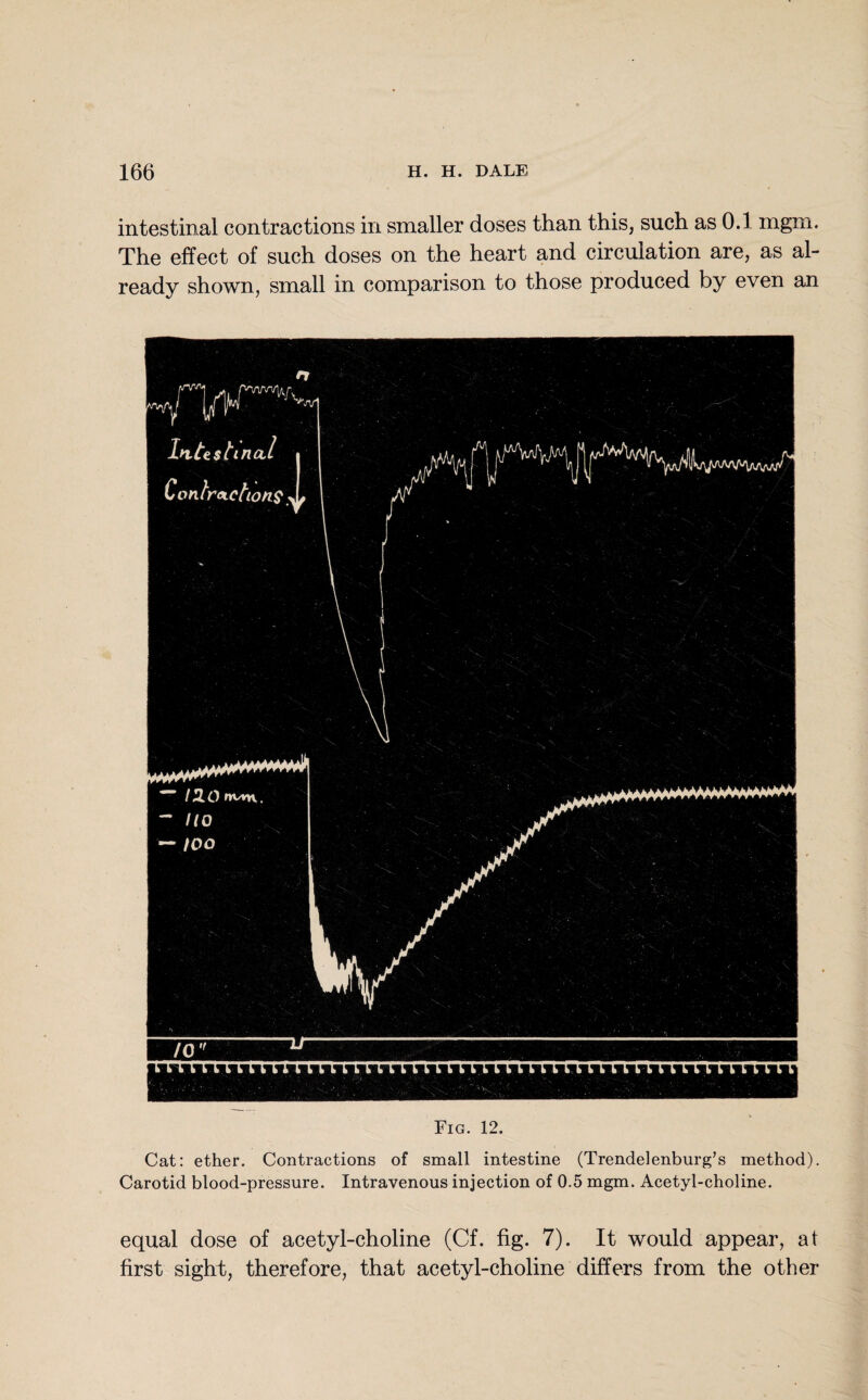 intestinal contractions in smaller doses than this, such as 0.1 mgm. The effect of such doses on the heart and circulation are, as al¬ ready shown, small in comparison to those produced by even an Fig. 12. Cat: ether. Contractions of small intestine (Trendelenburg’s method). Carotid blood-pressure. Intravenous injection of 0.5 mgm. Acetyl-choline. equal dose of acetyl-choline (Cf. fig. 7). It would appear, at first sight, therefore, that acetyl-choline differs from the other